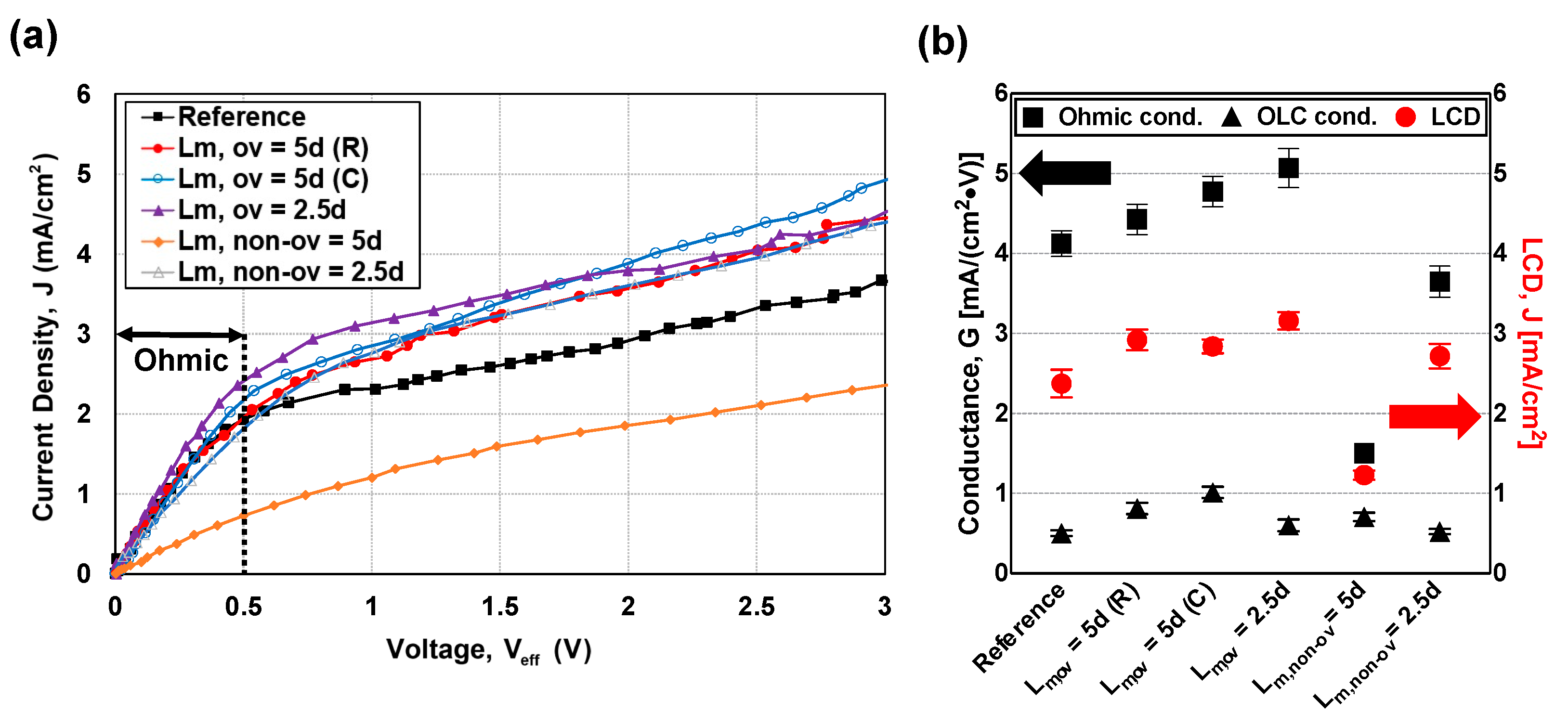 Micromachines 13 00356 g005