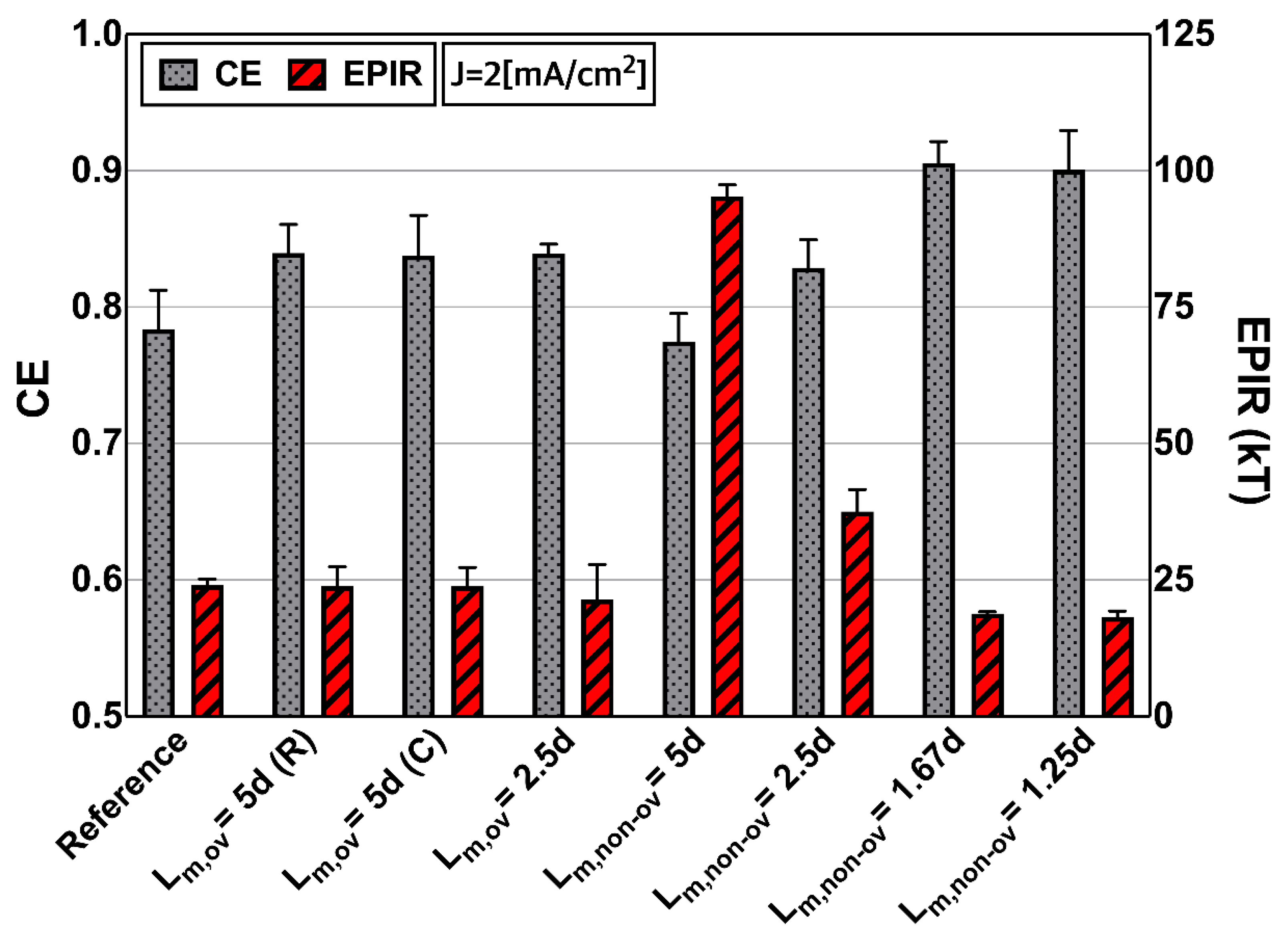 Micromachines 13 00356 g006