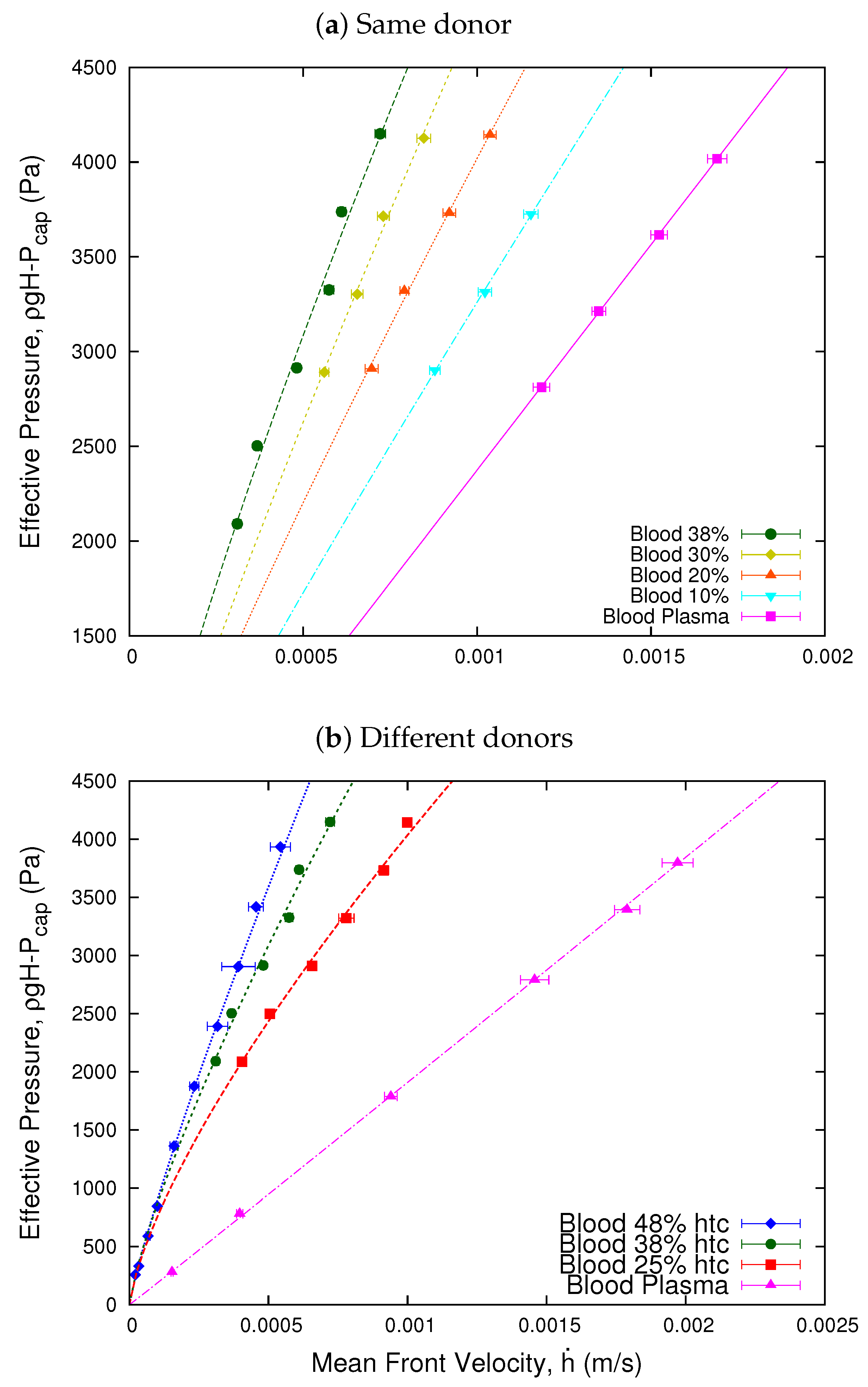 Micromachines 13 00357 g002