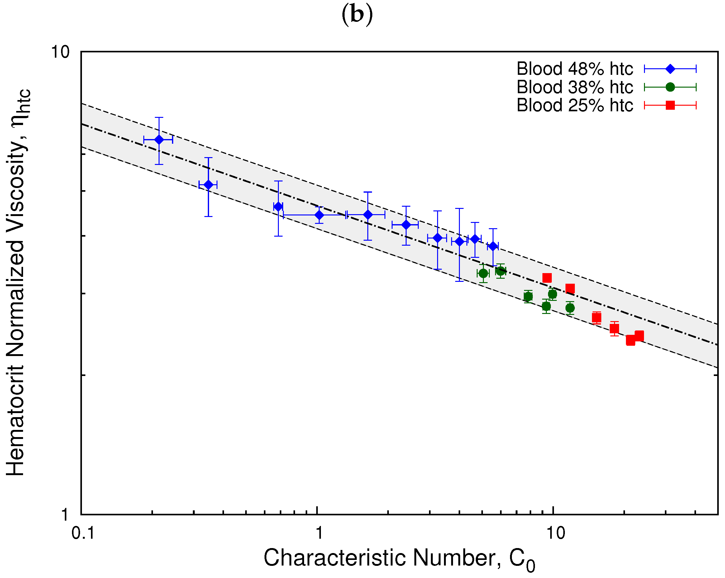 Micromachines 13 00357 g010b