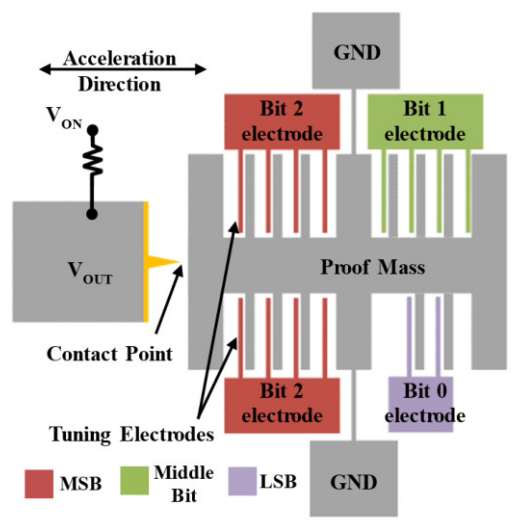 Micromachines 13 00359 g007