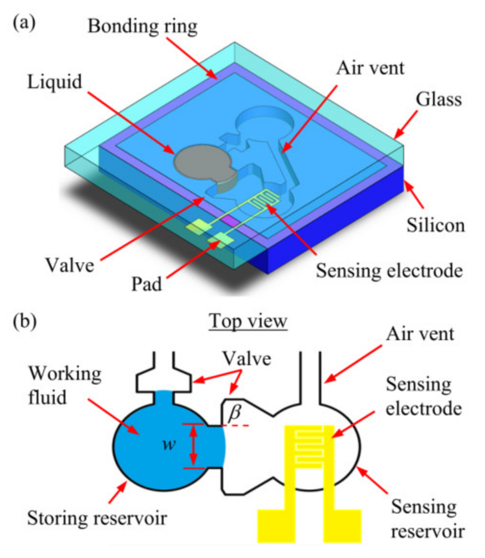 Micromachines 13 00359 g010