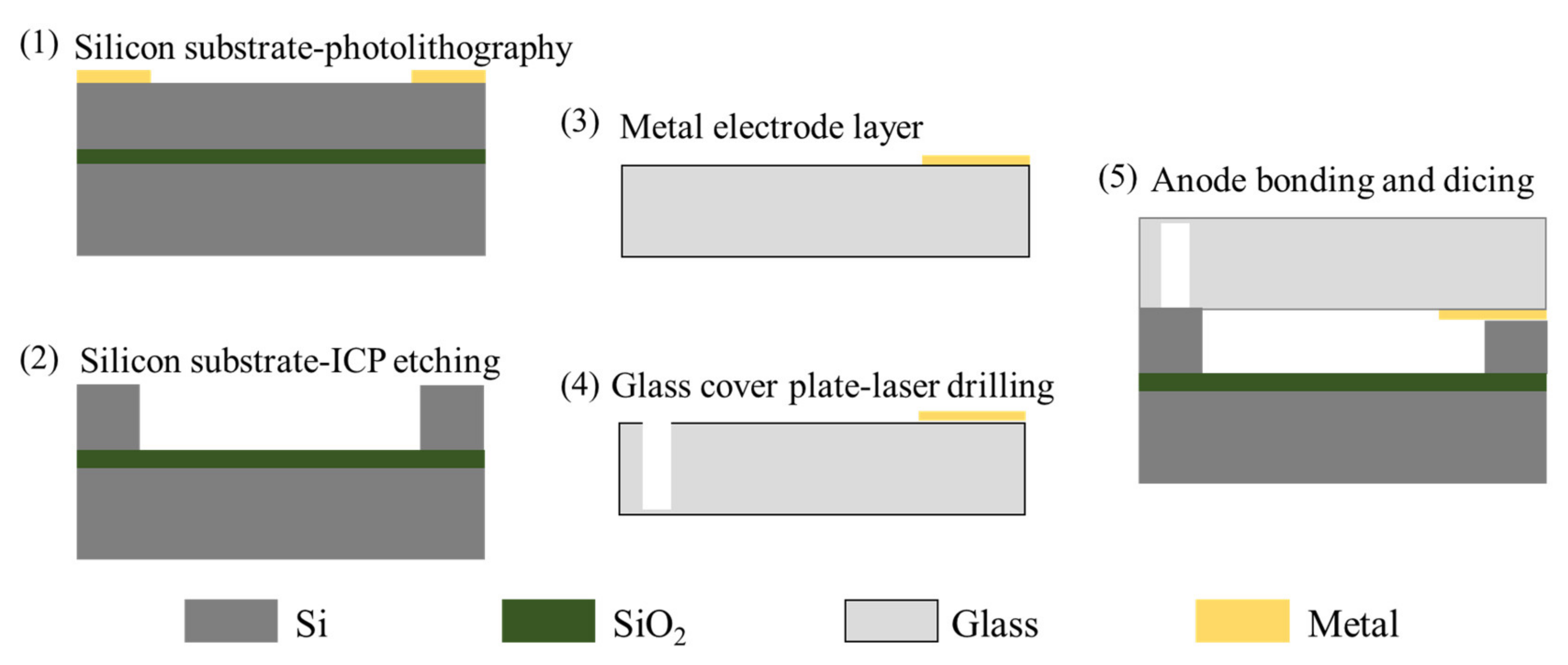 Micromachines 13 00359 g013
