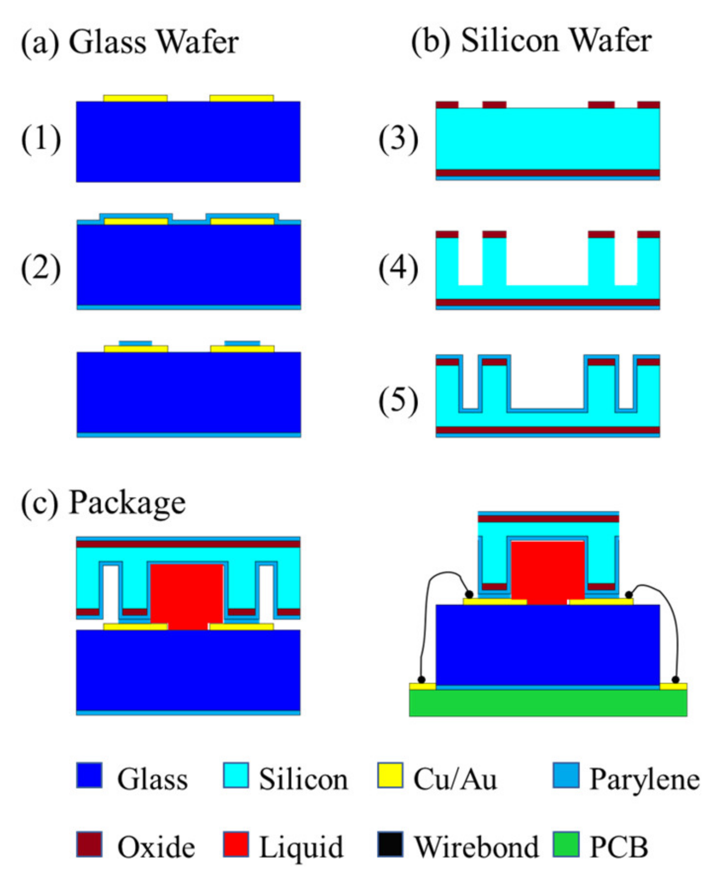 Micromachines 13 00359 g014
