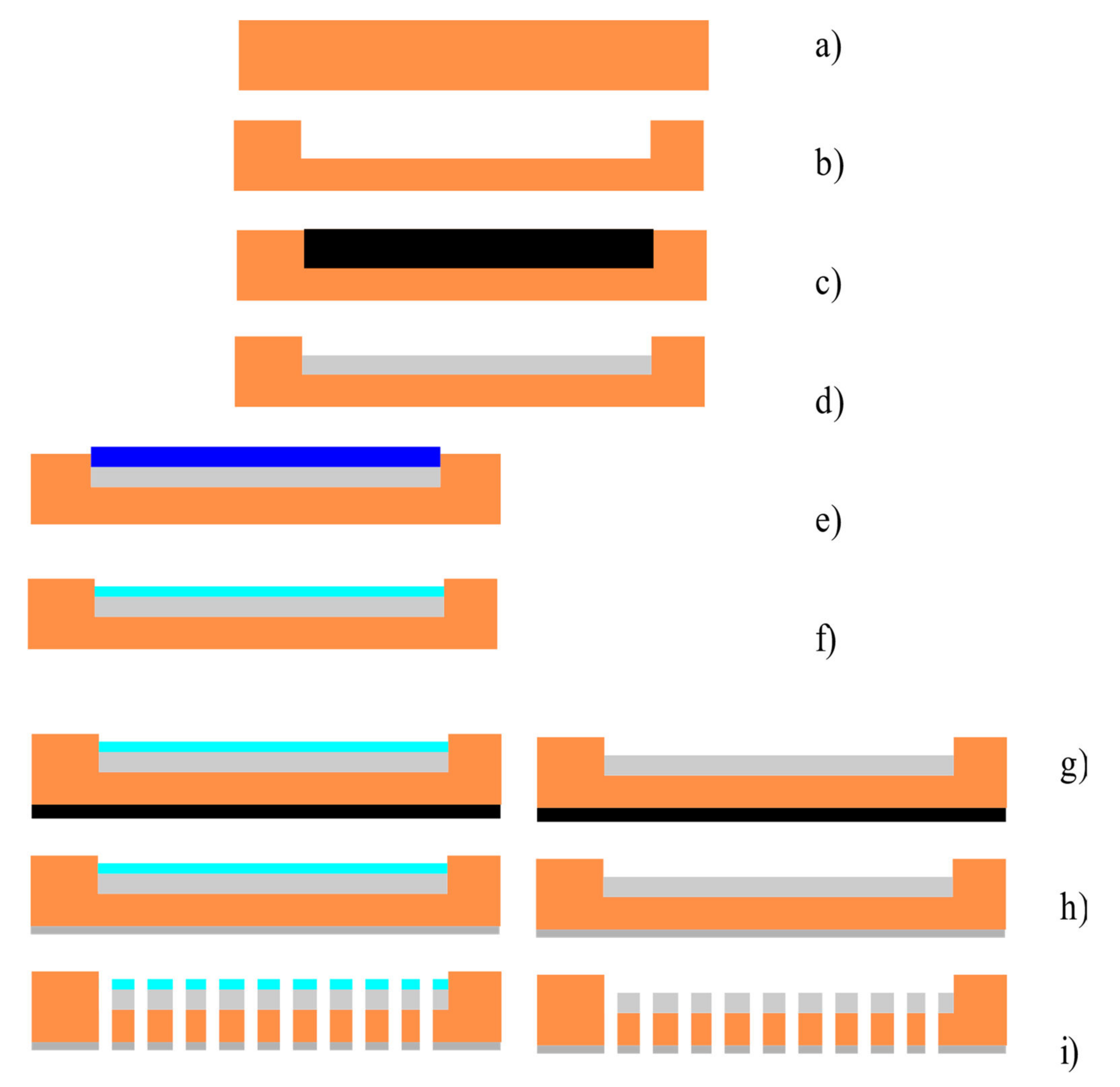 Micromachines 13 00360 g002