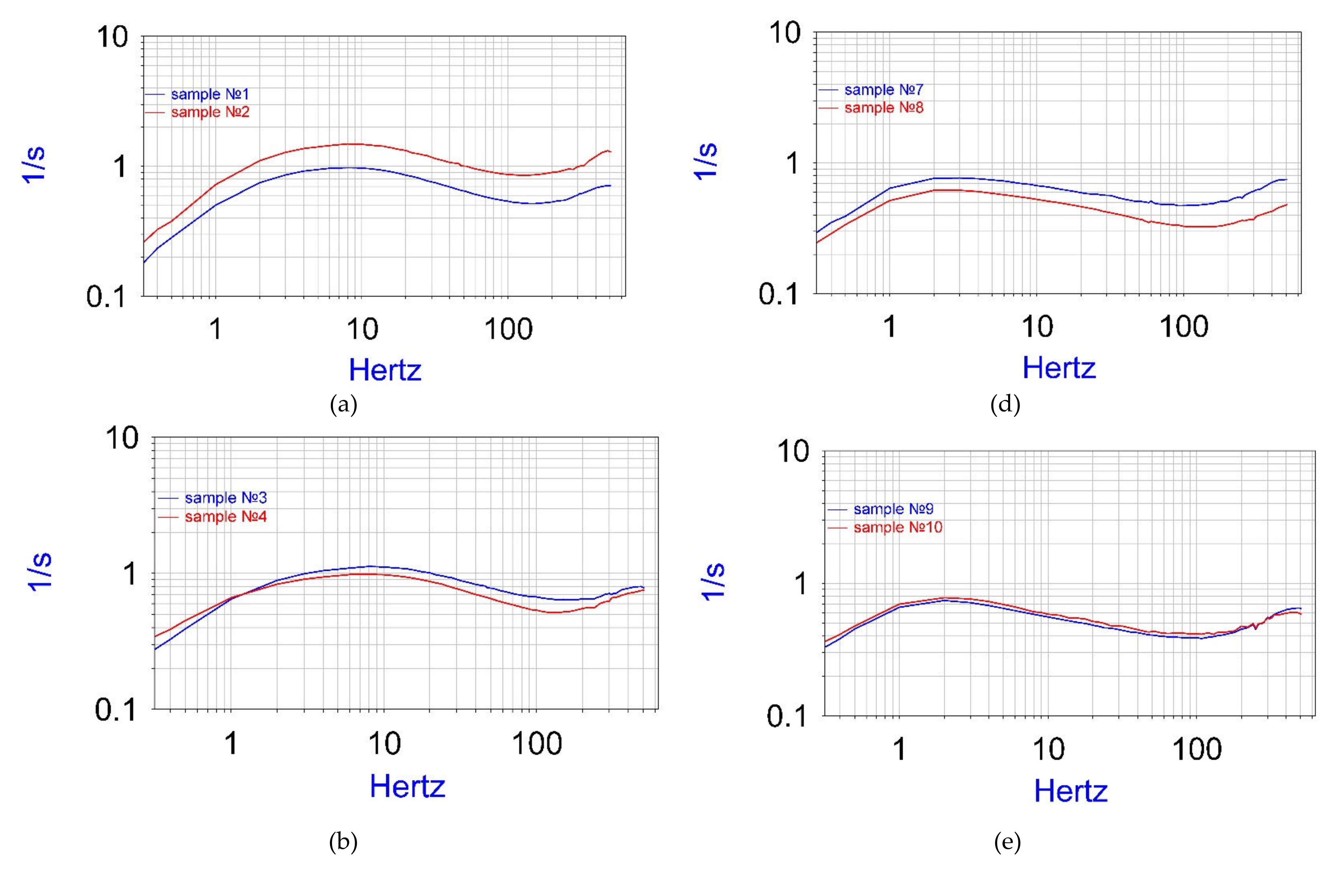 Micromachines 13 00360 g006a