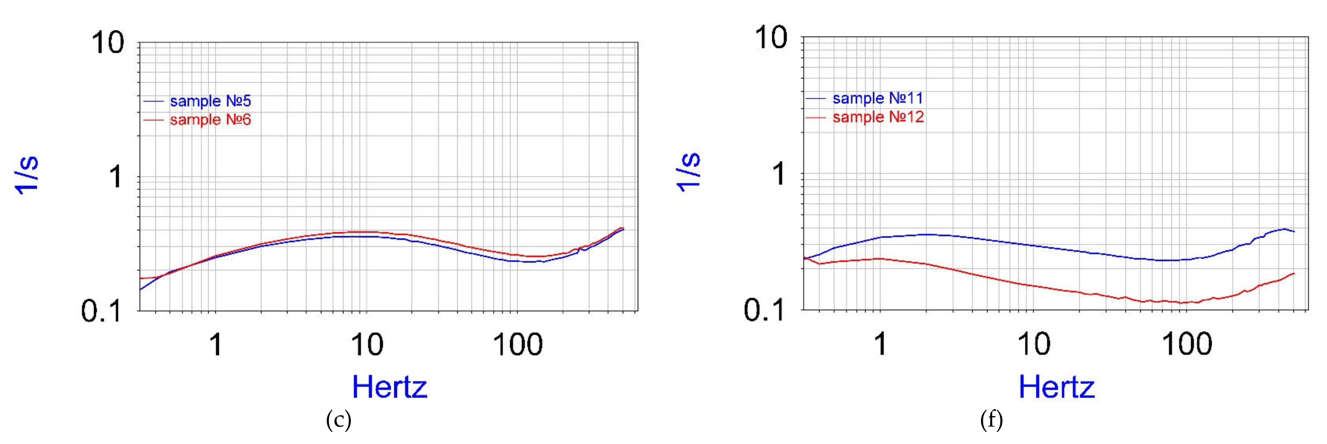 Micromachines 13 00360 g006b