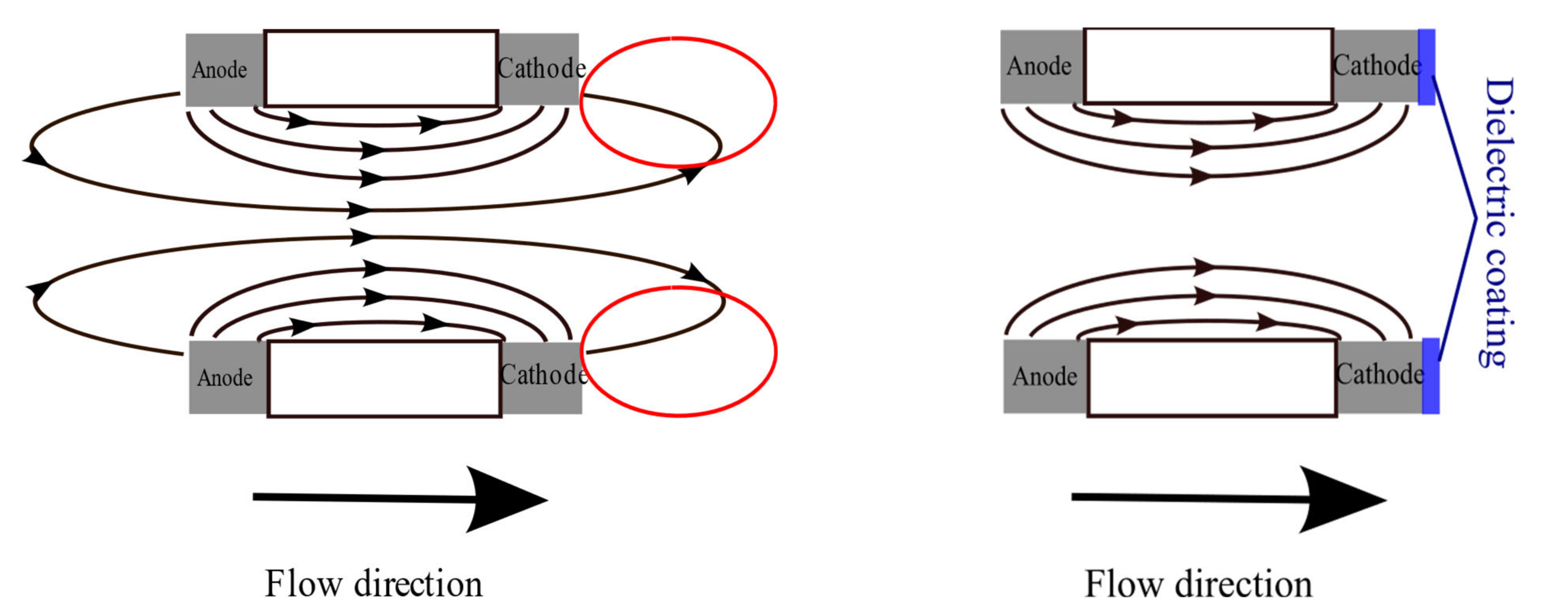 Micromachines 13 00360 g007