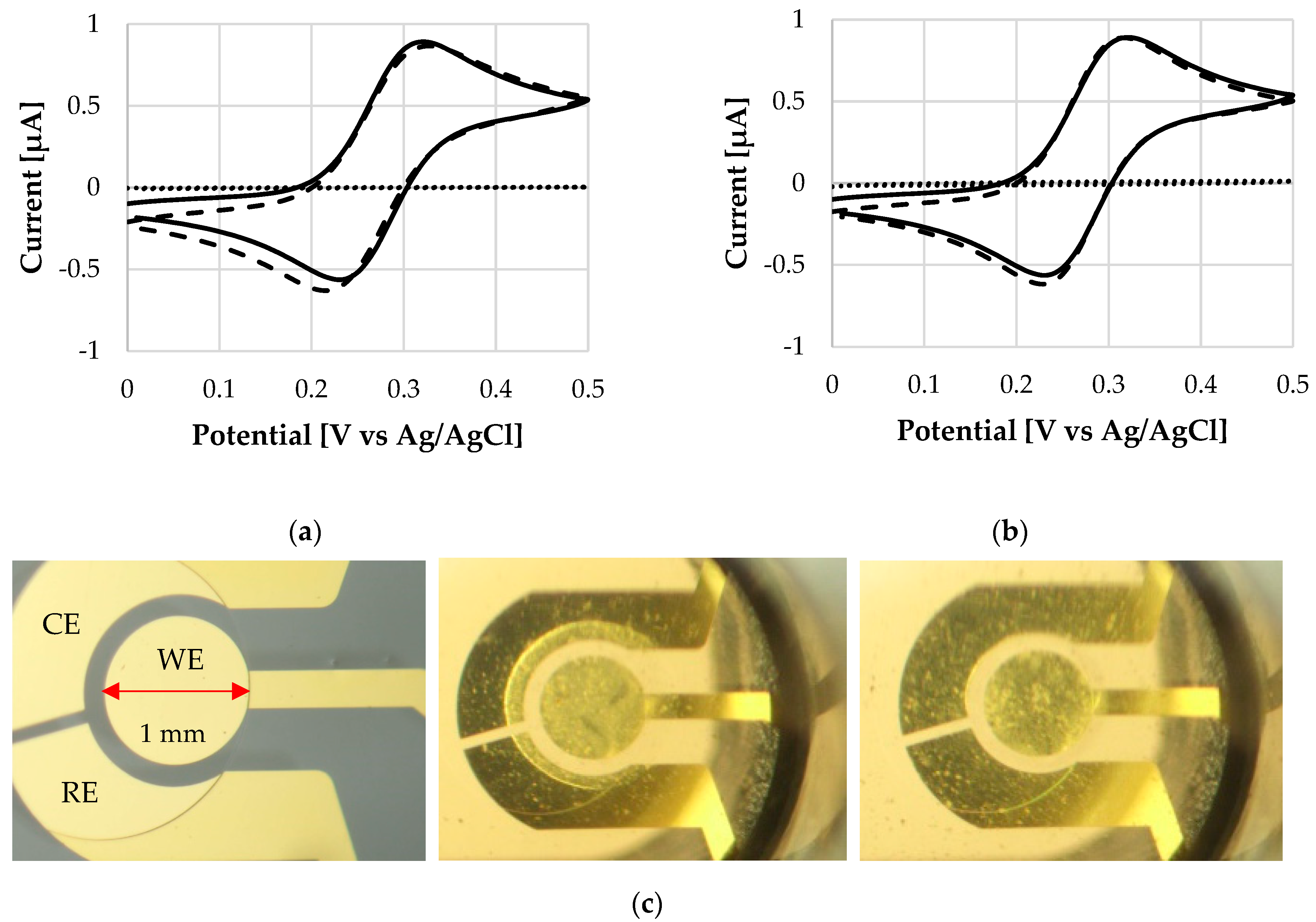 Micromachines 13 00362 g004