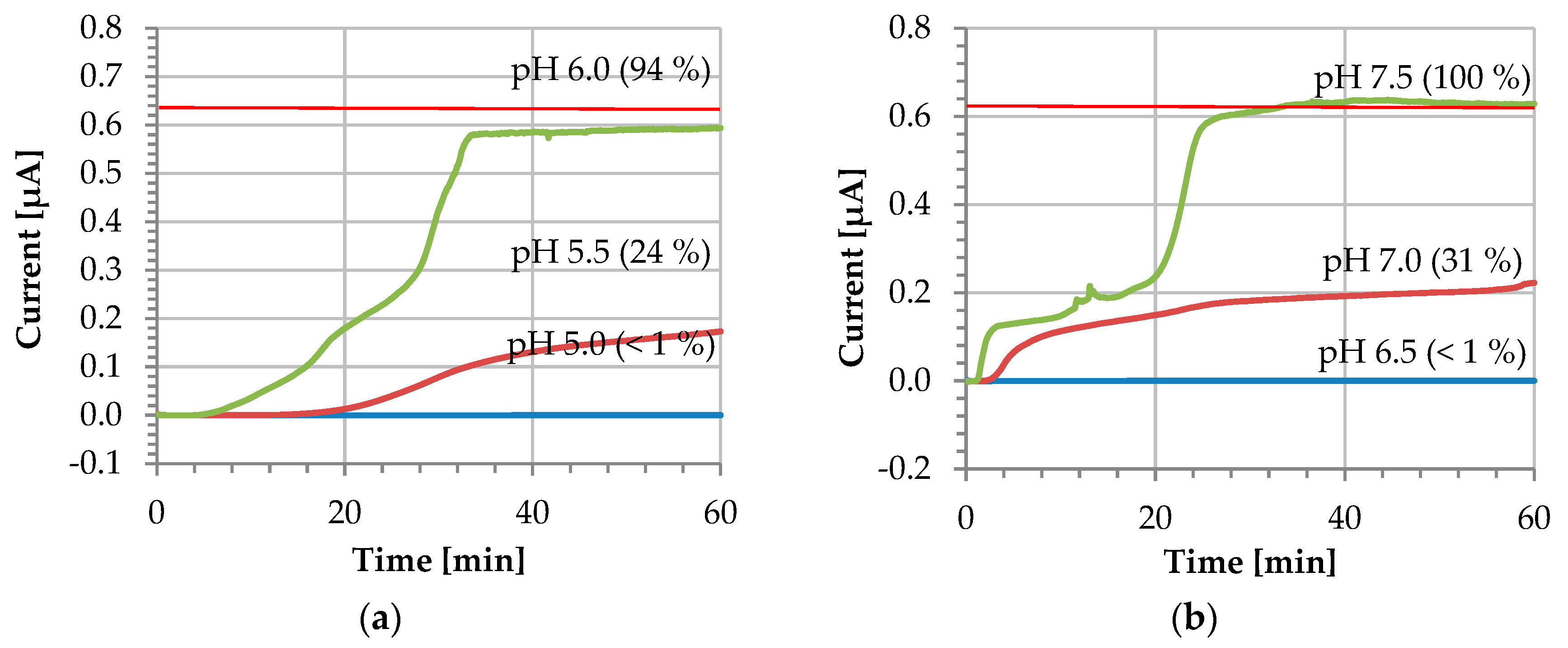 Micromachines 13 00362 g005