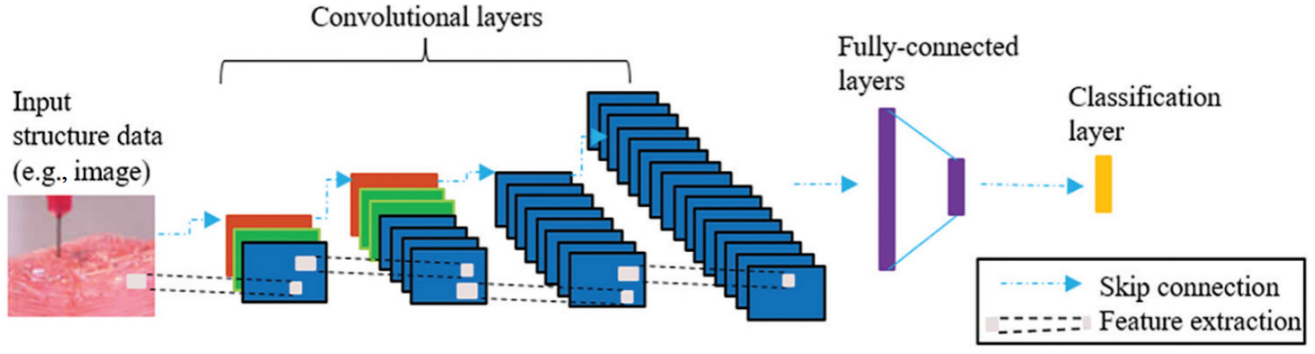 Micromachines 13 00363 g006