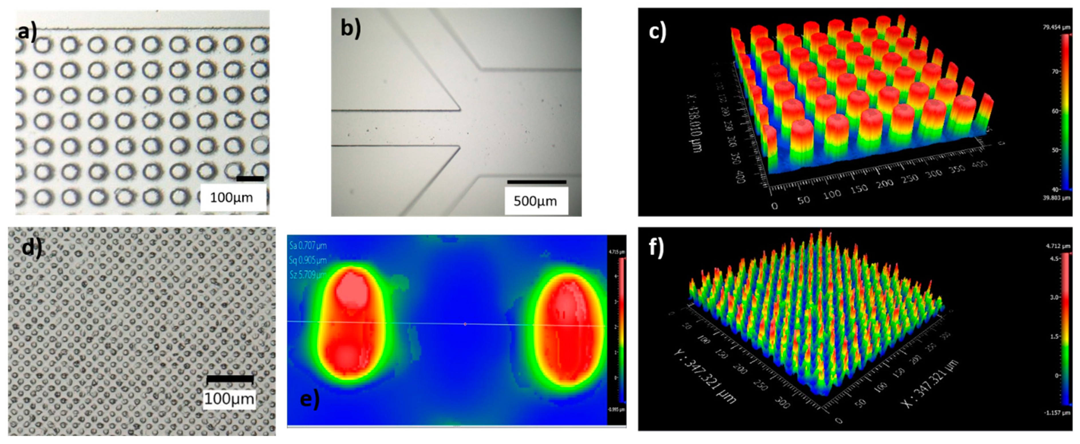 Micromachines 13 00365 g002