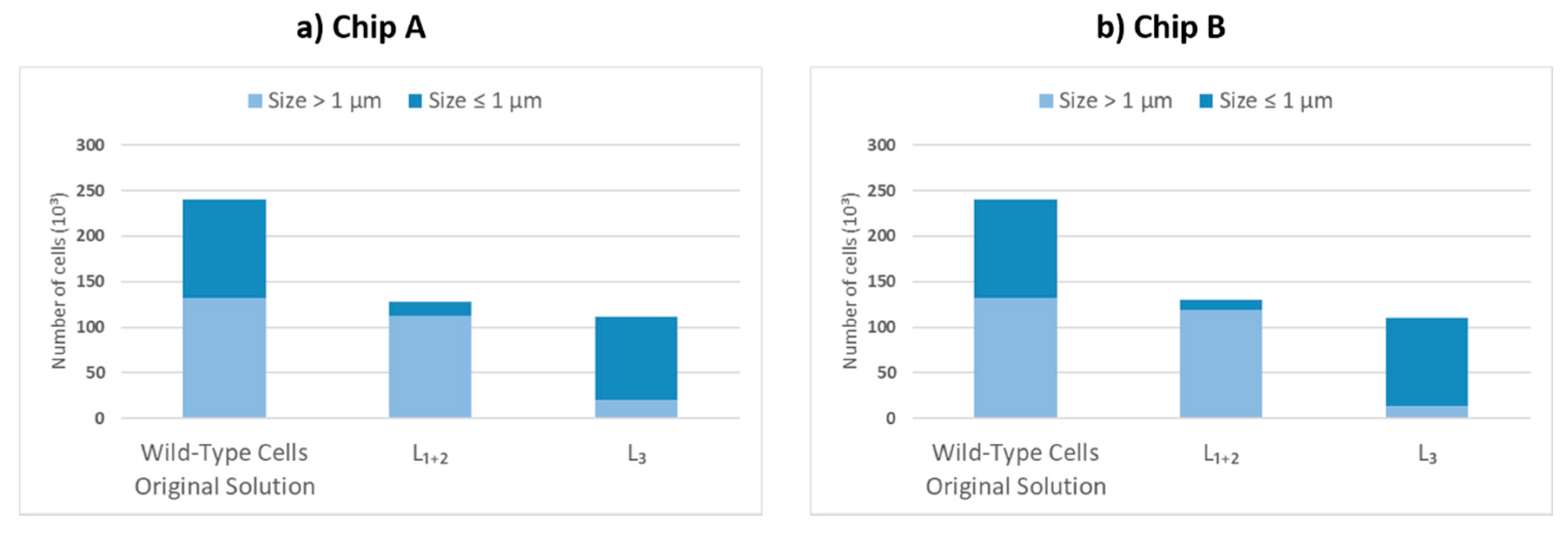 Micromachines 13 00365 g004