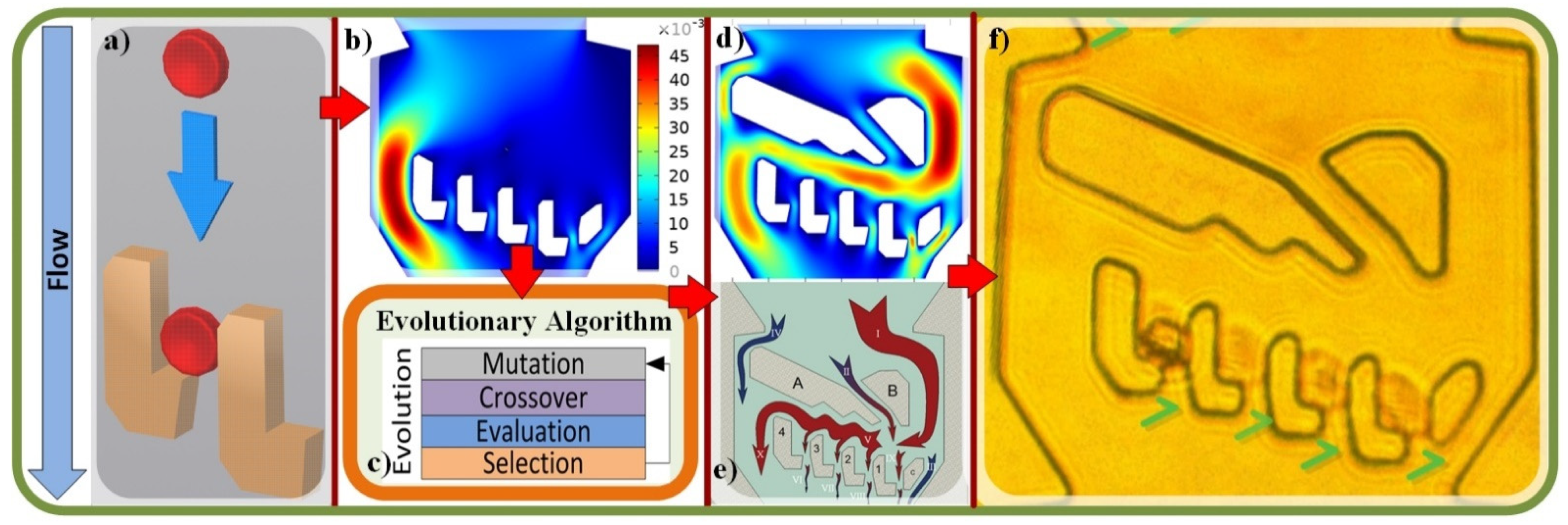 Micromachines 13 00367 g001
