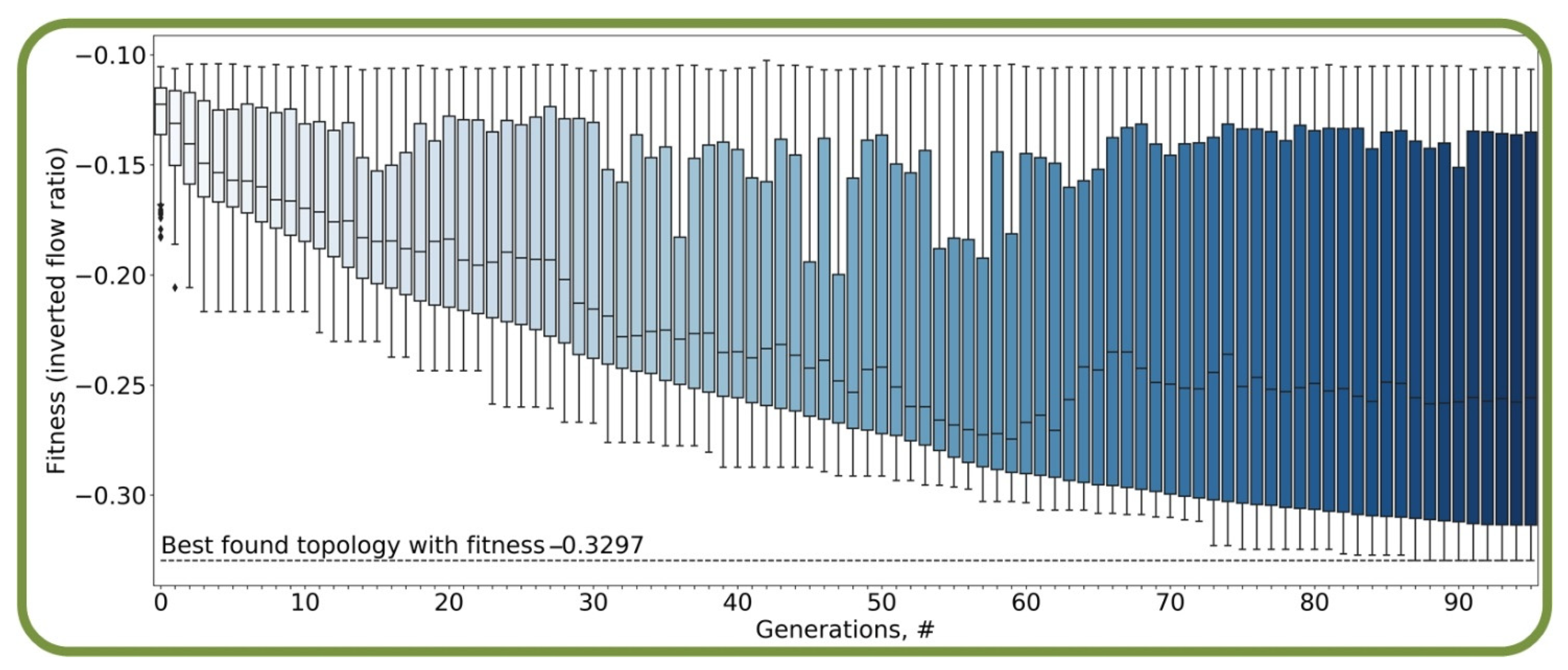Micromachines 13 00367 g003