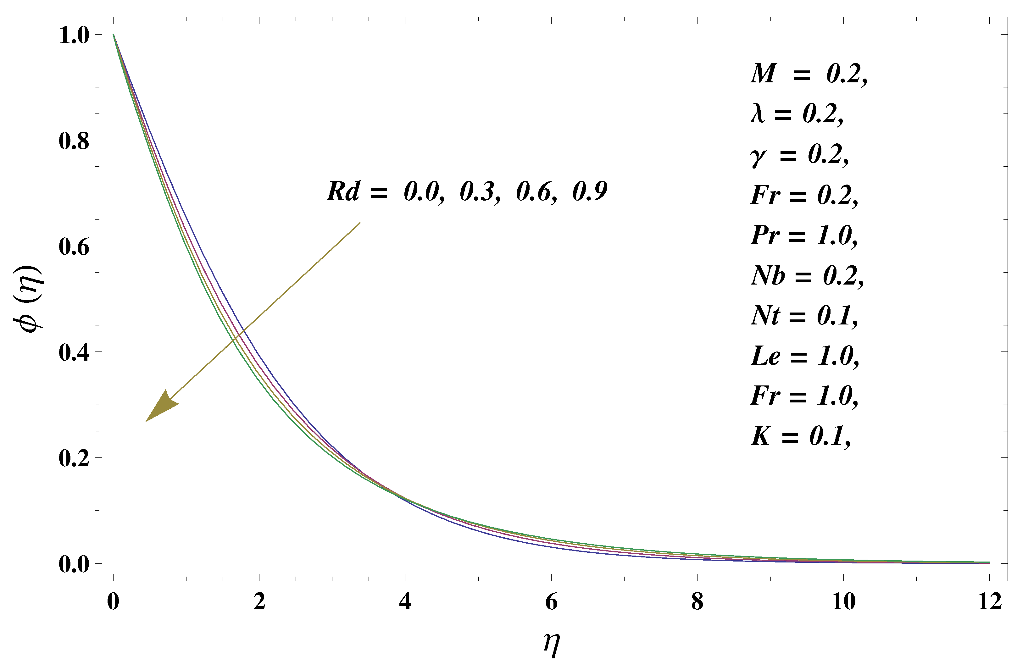 Micromachines 13 00368 g011