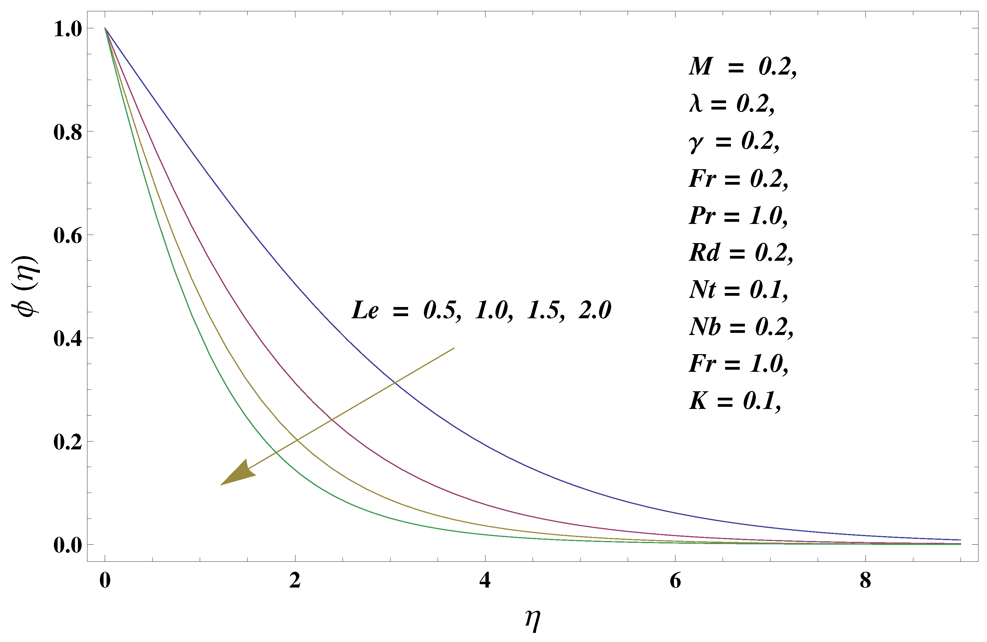 Micromachines 13 00368 g012