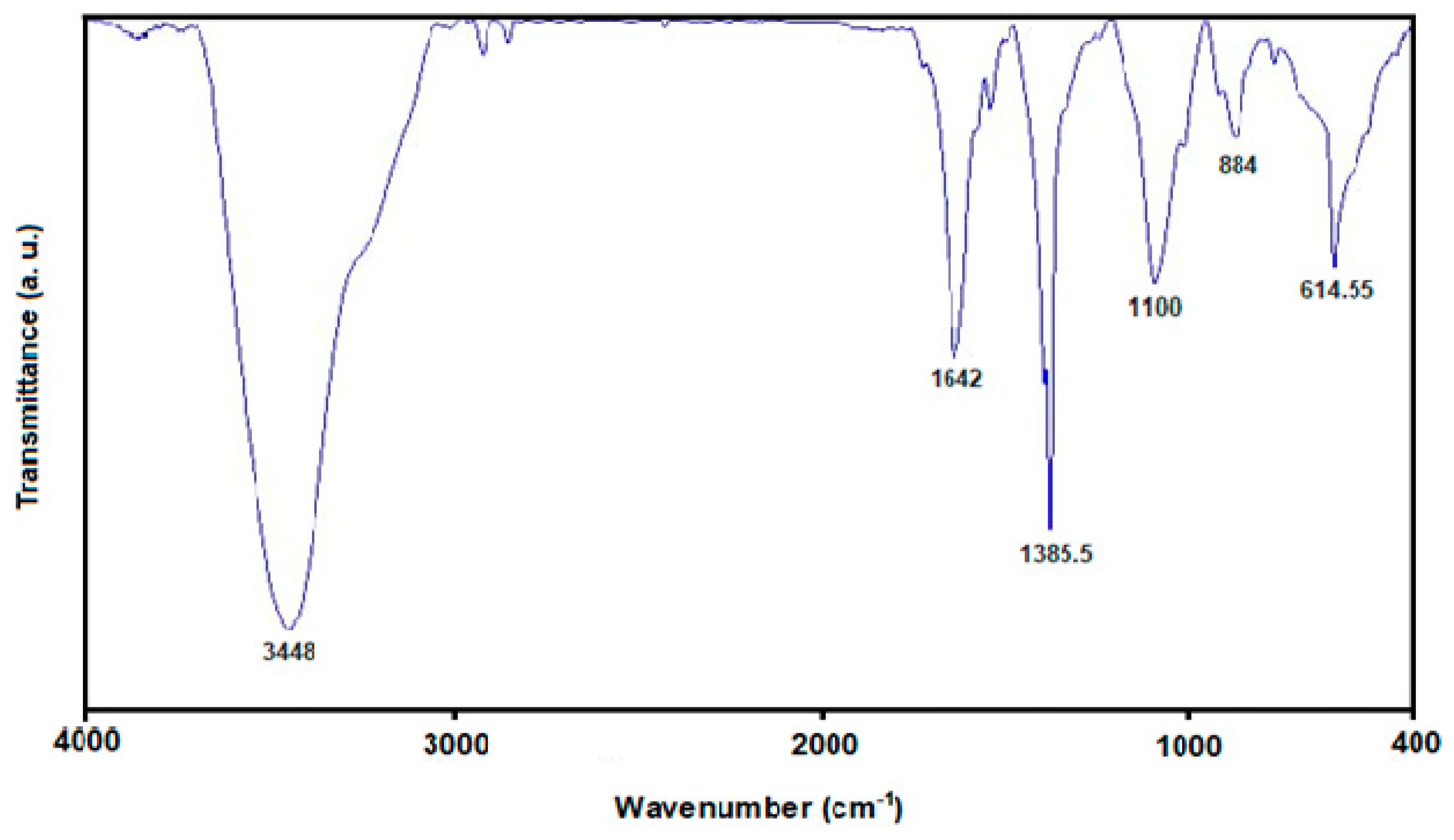 Micromachines 13 00369 g003