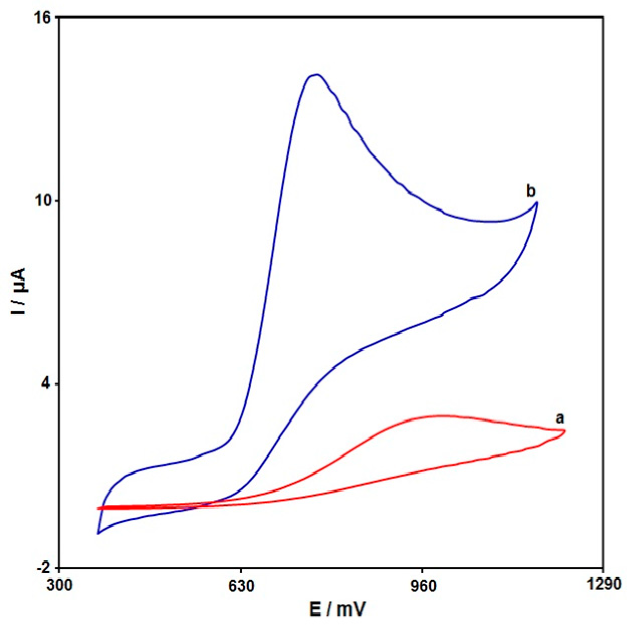 Micromachines 13 00369 g004