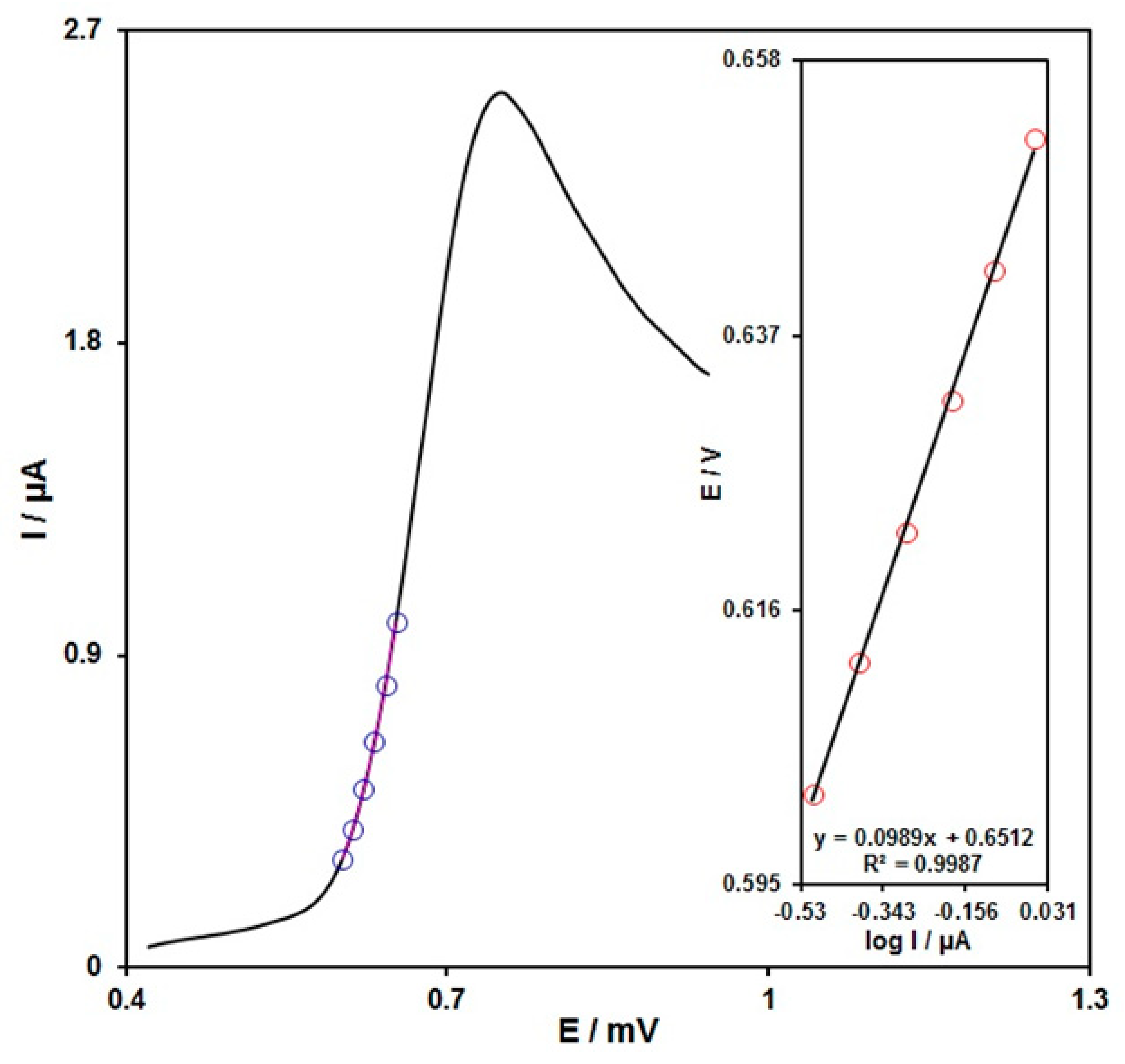 Micromachines 13 00369 g006