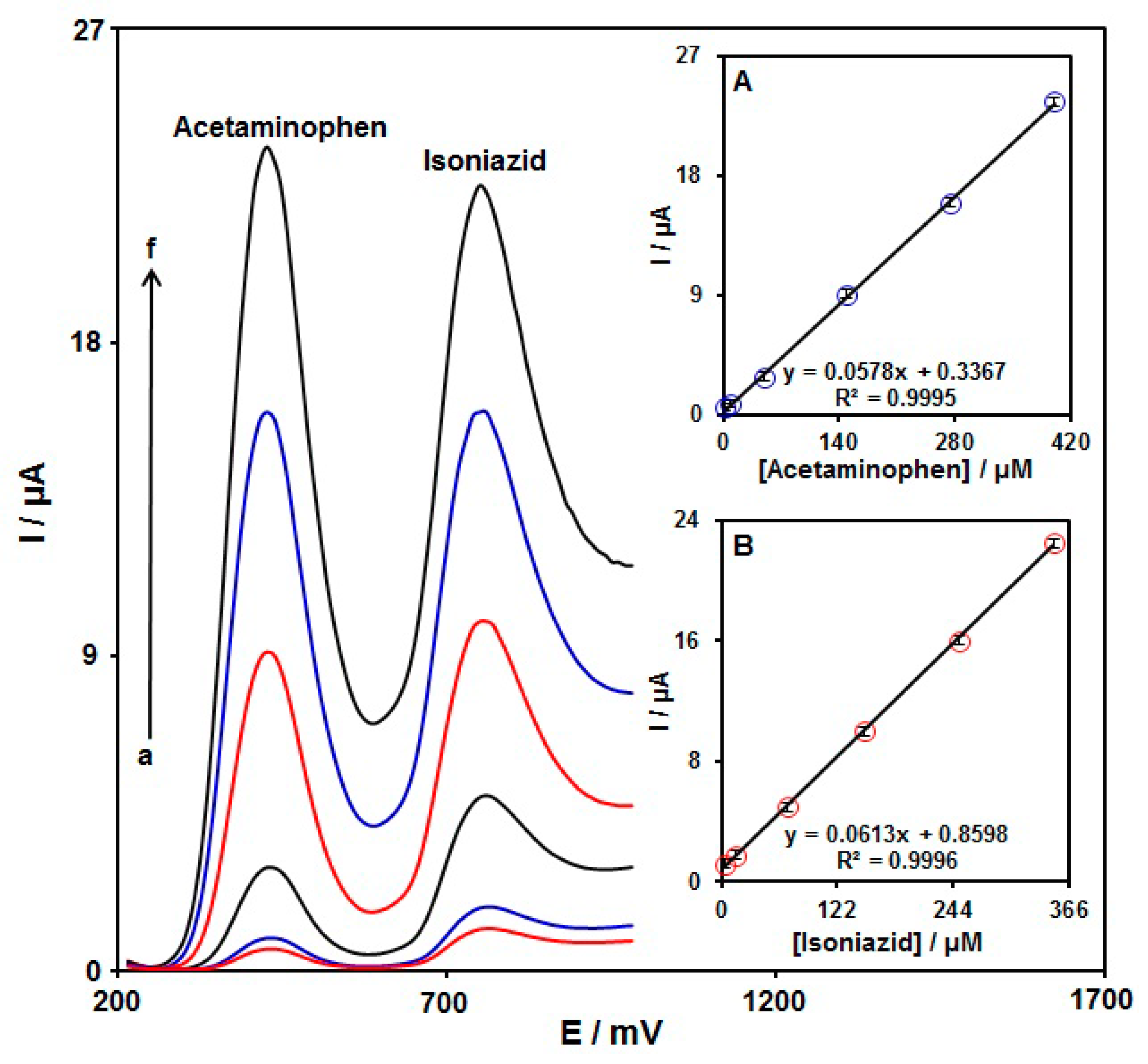 Micromachines 13 00369 g009