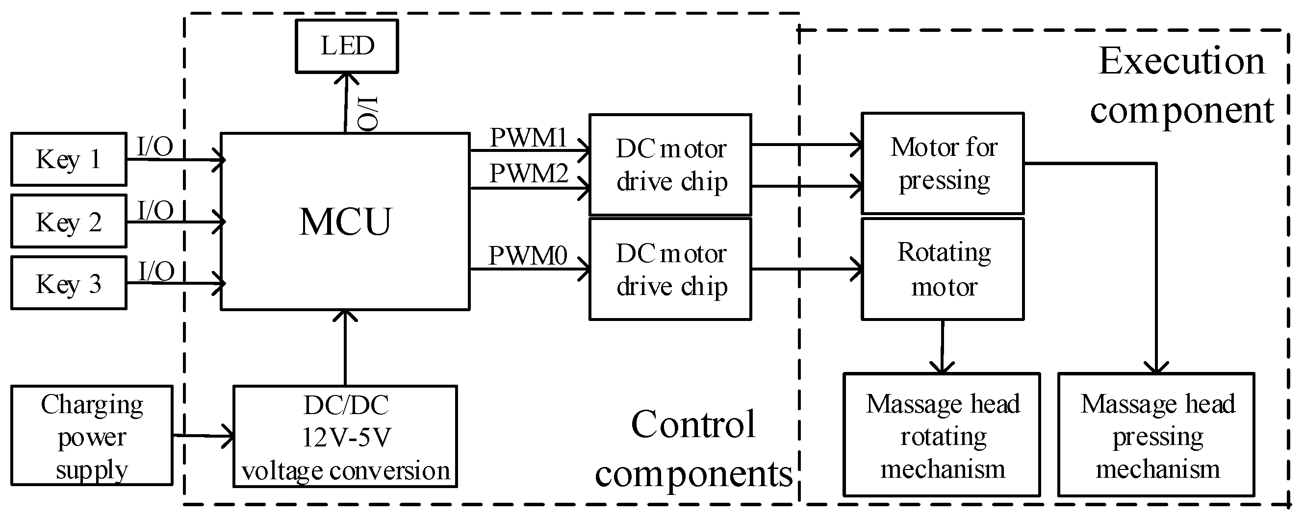 Micromachines 13 00370 g004