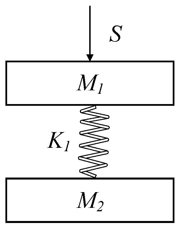 Micromachines 13 00370 g006