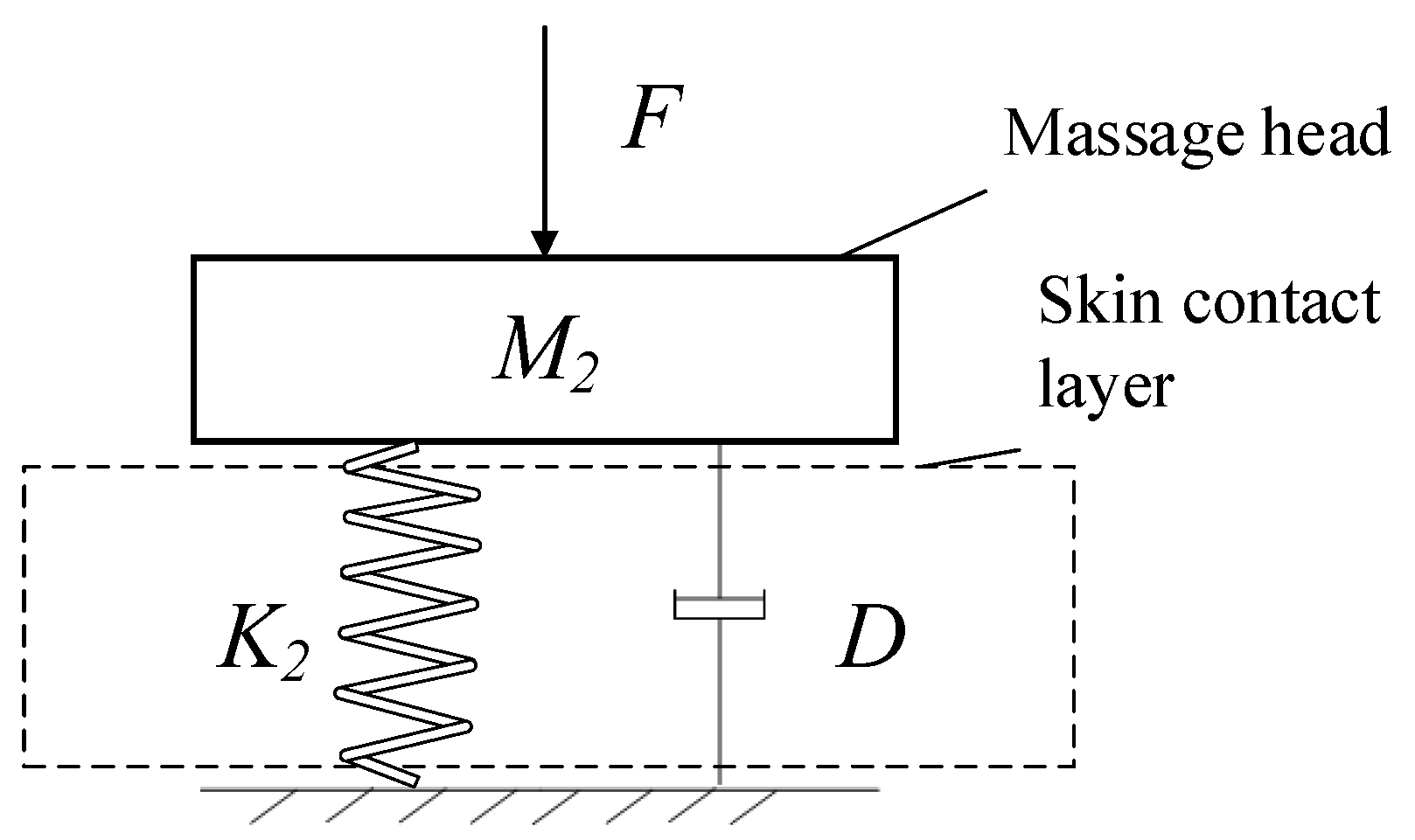 Micromachines 13 00370 g007