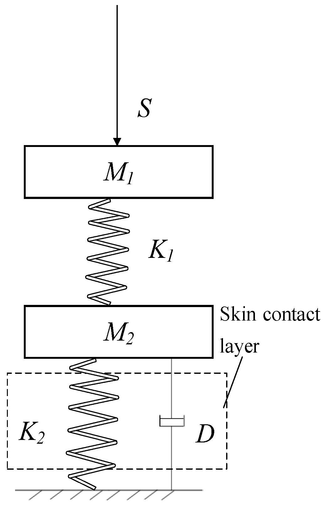 Micromachines 13 00370 g008
