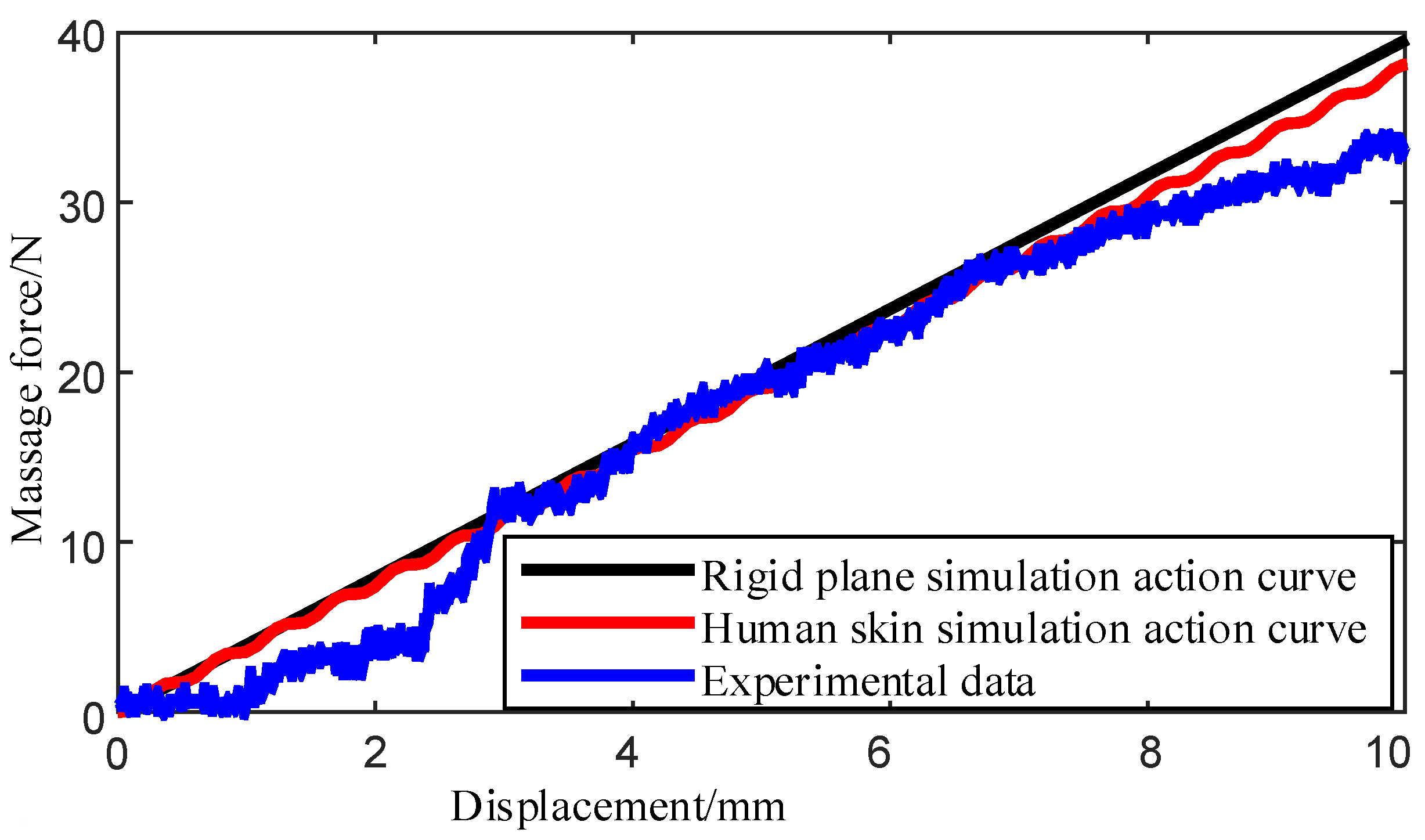 Micromachines 13 00370 g009
