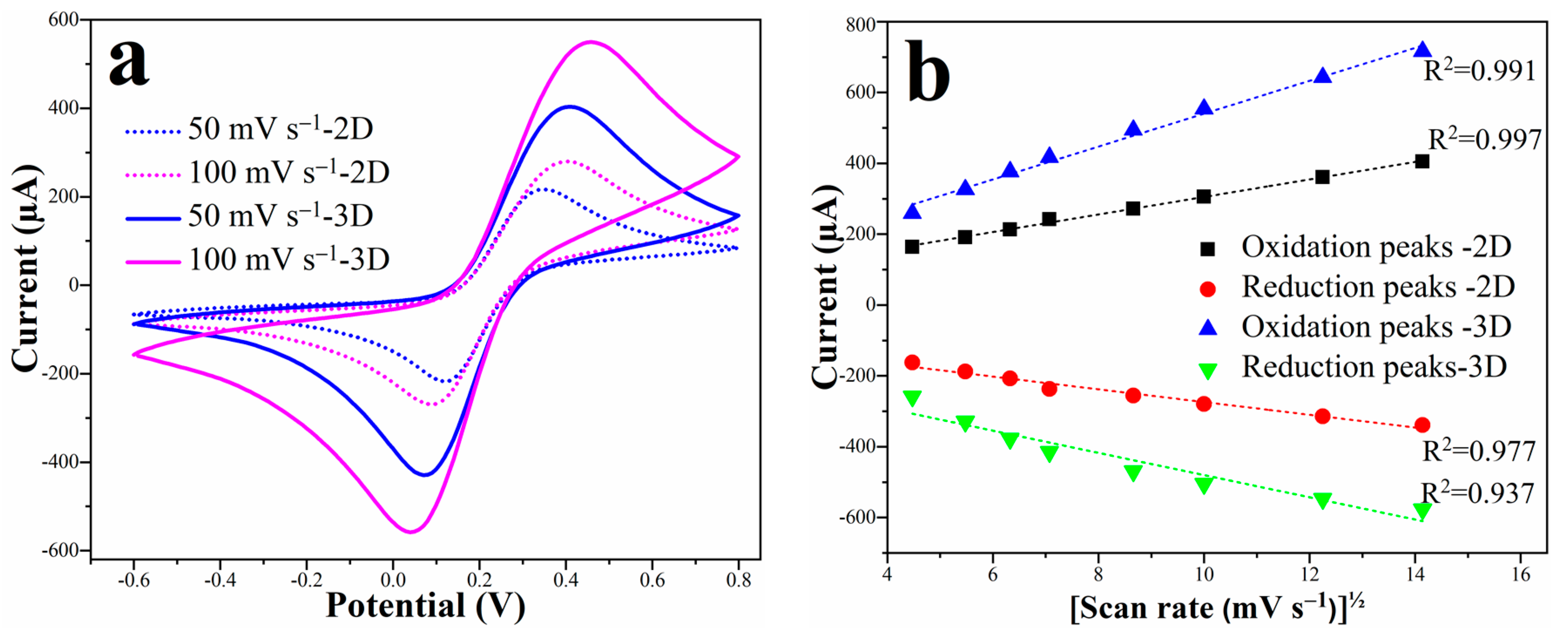 Micromachines 13 00371 g002