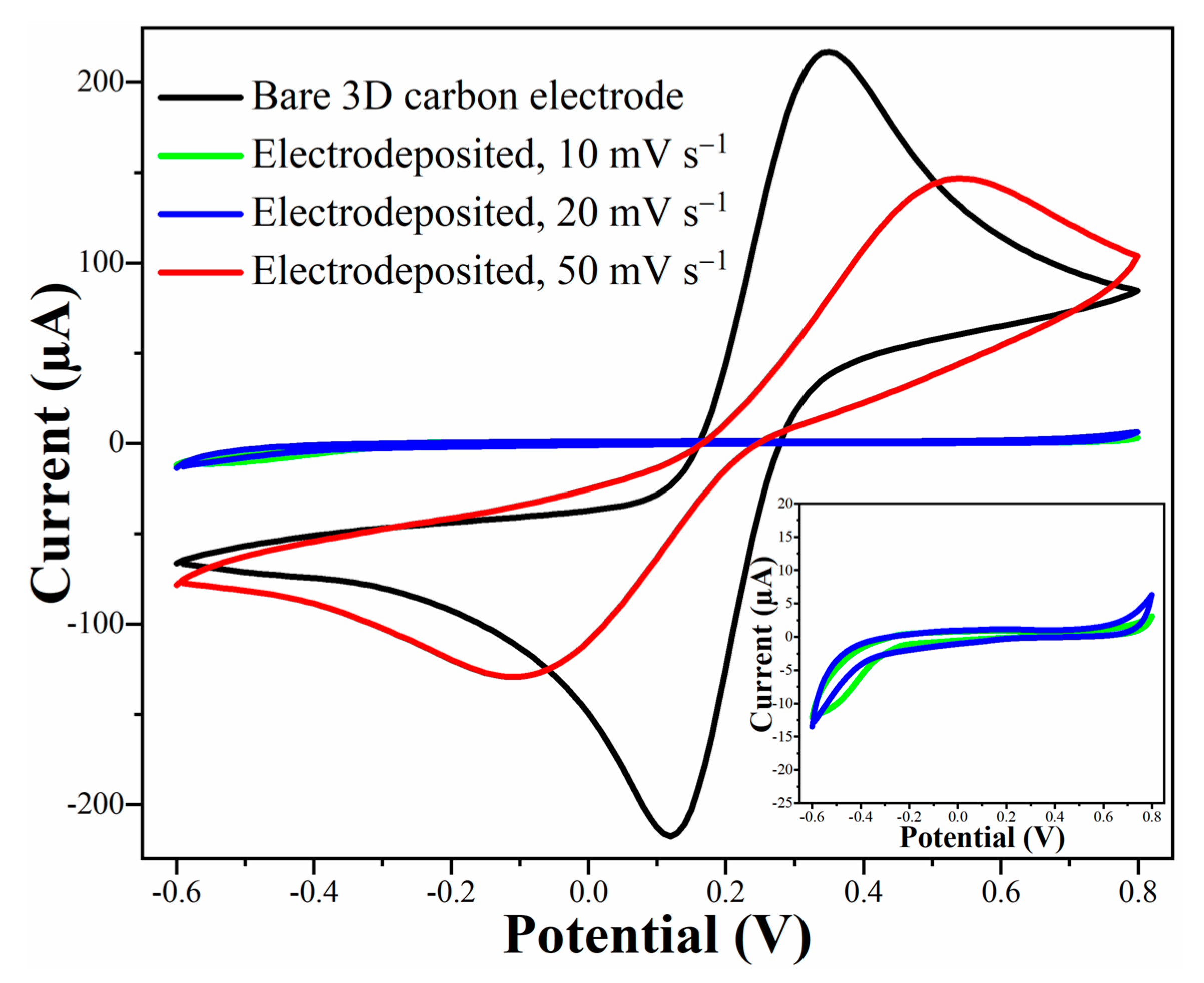 Micromachines 13 00371 g005