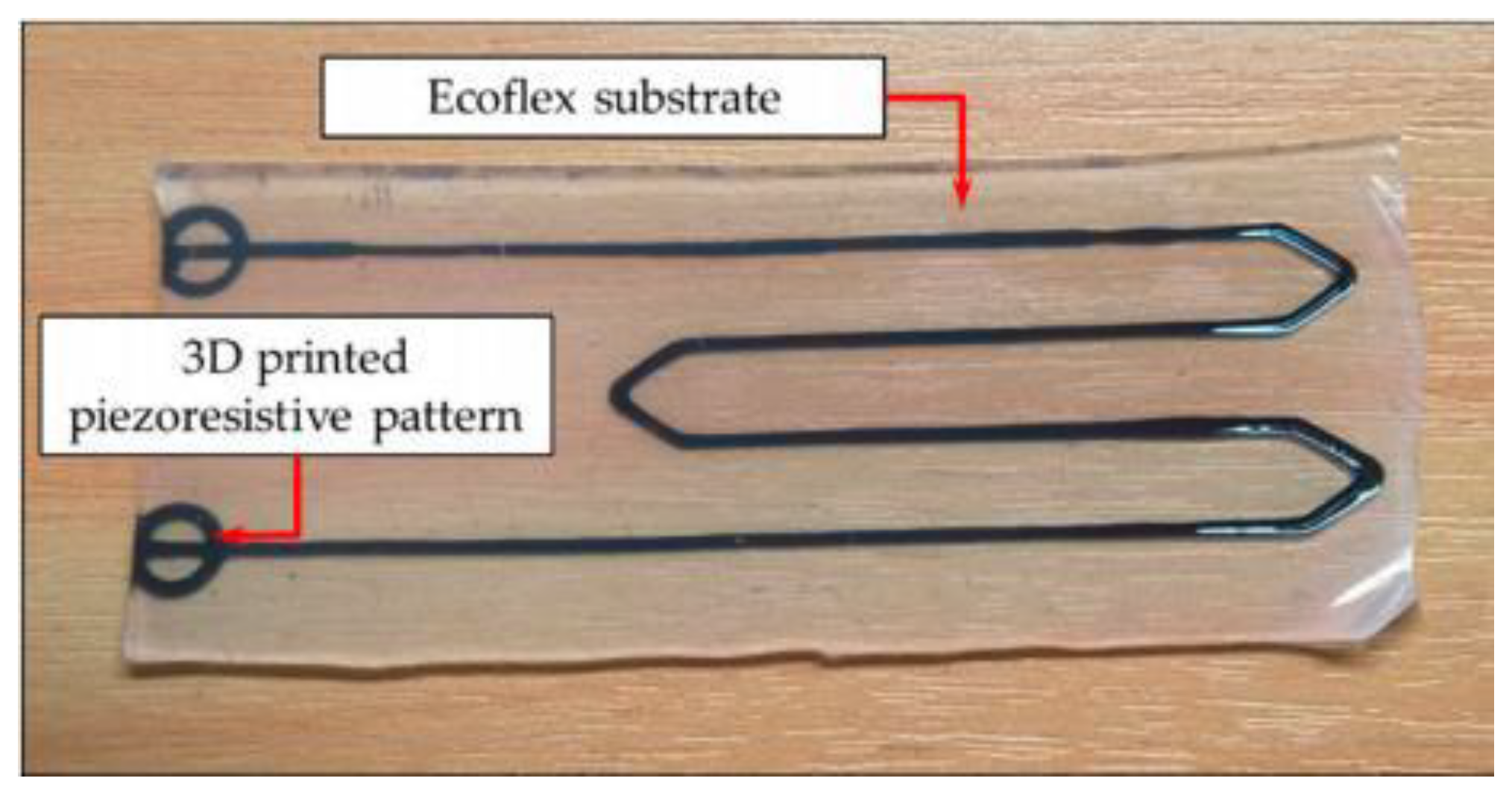 Micromachines 13 00372 g001
