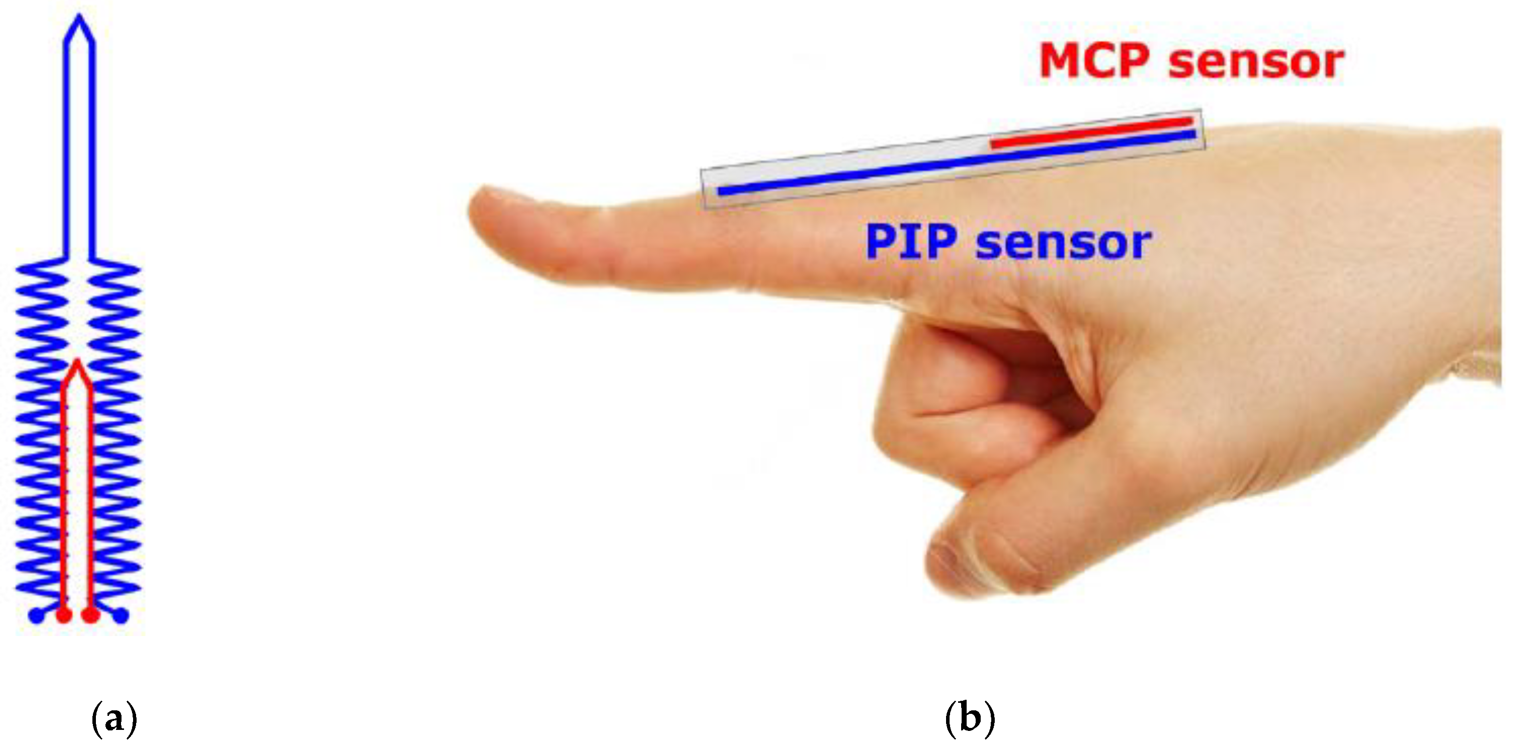 Micromachines 13 00372 g002