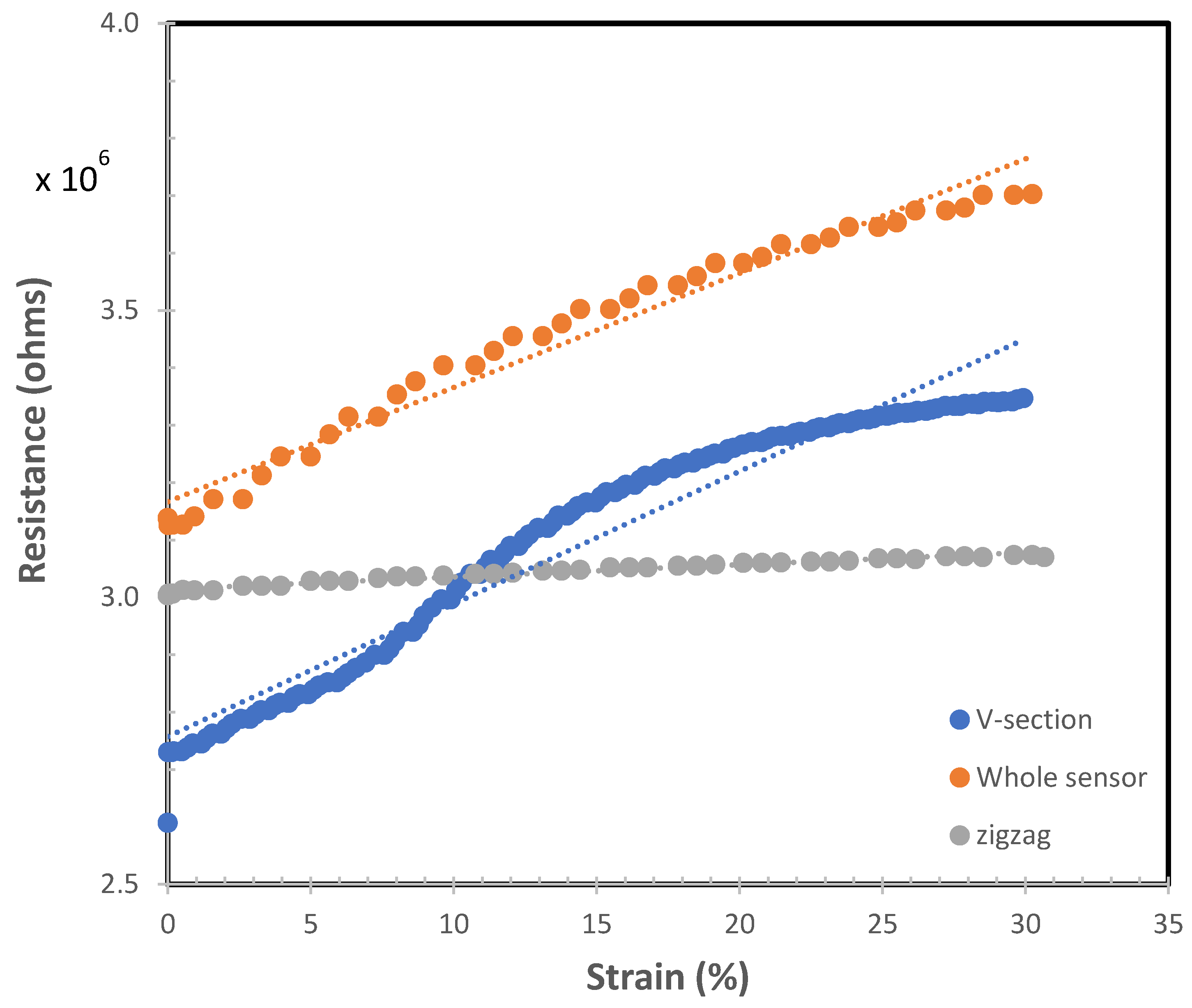 Micromachines 13 00372 g006
