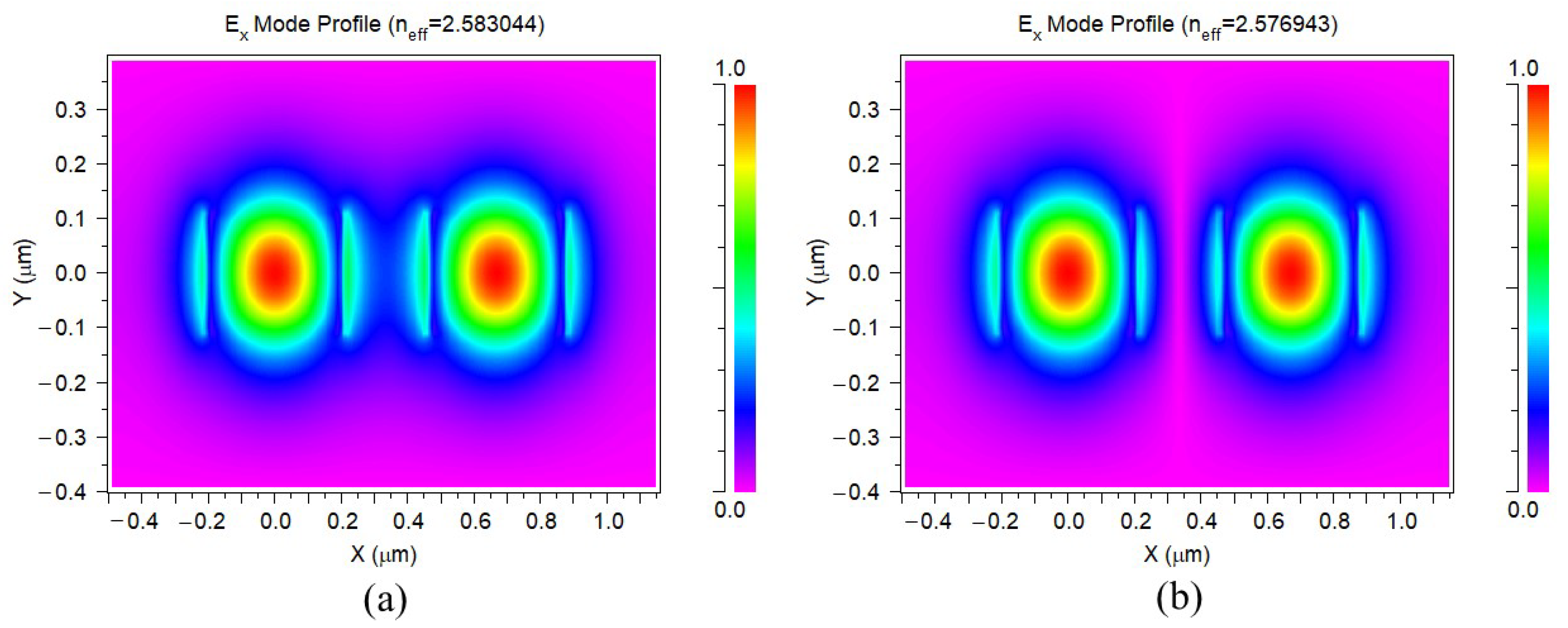 Micromachines 13 00373 g003