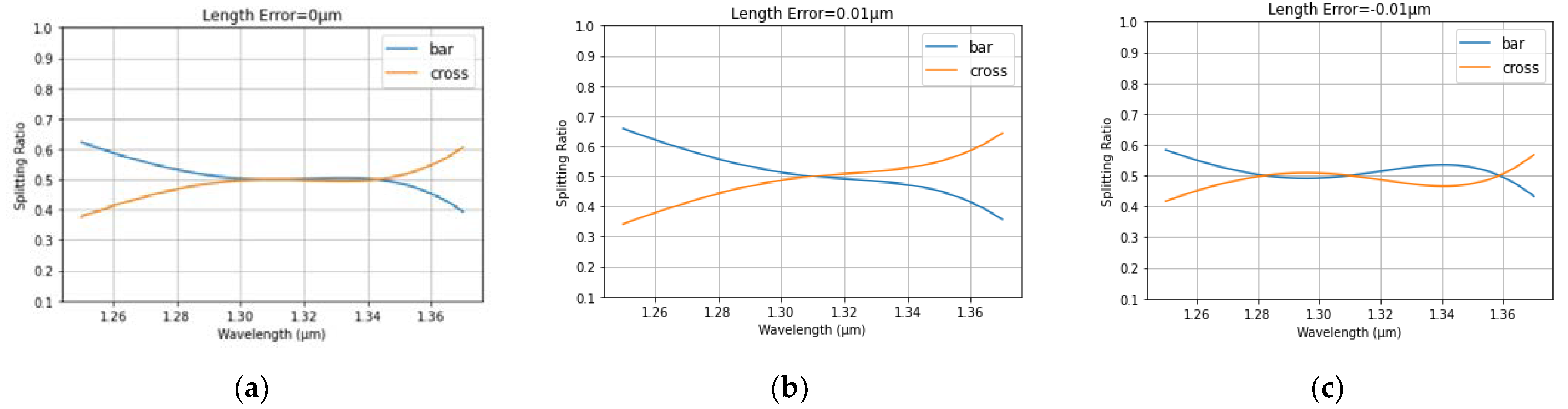 Micromachines 13 00373 g004