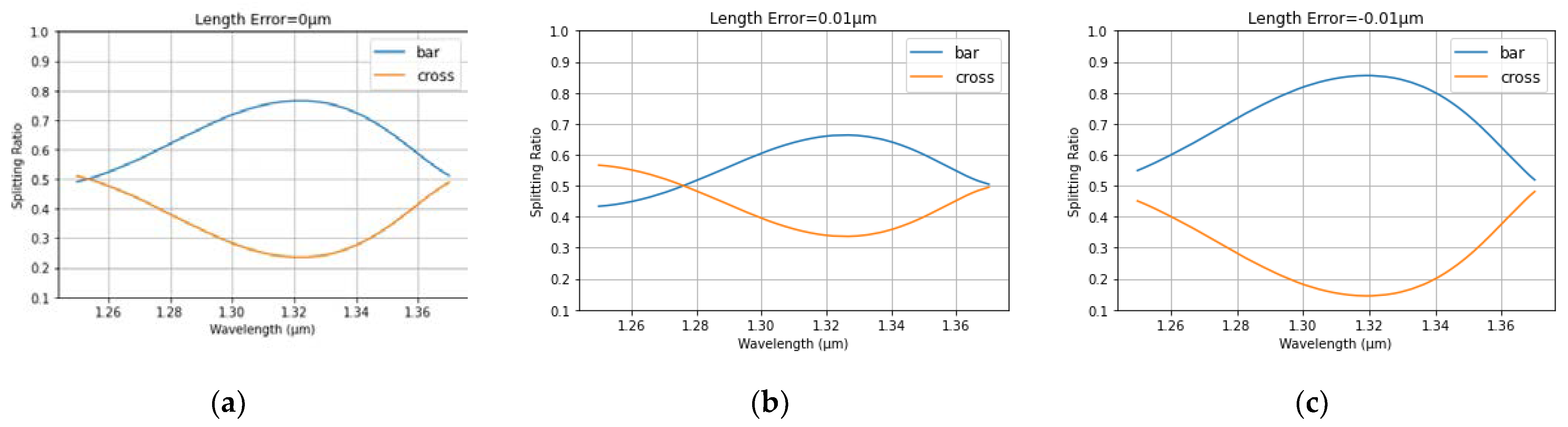 Micromachines 13 00373 g005