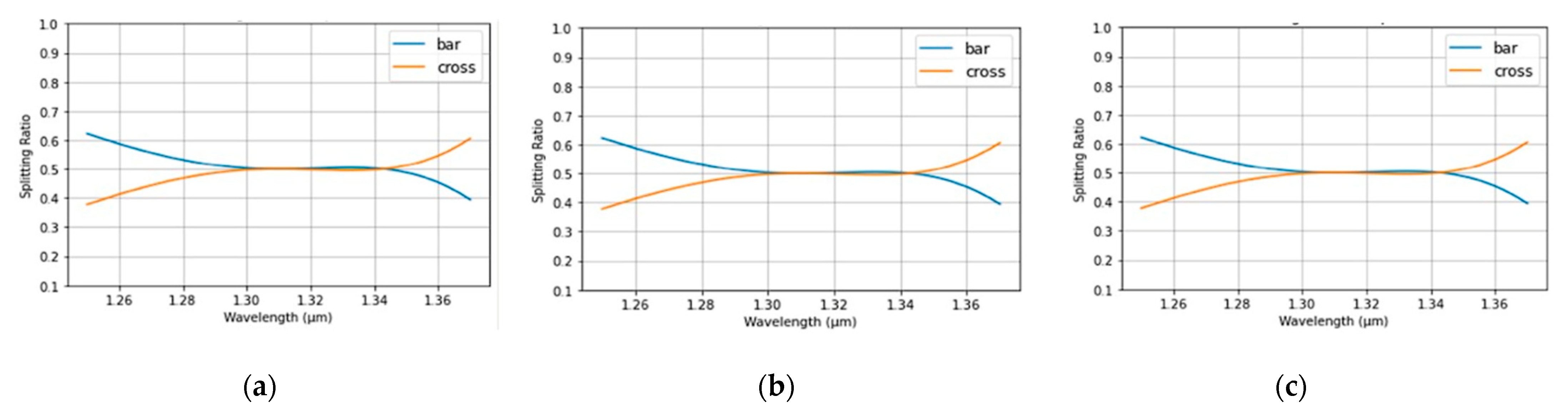 Micromachines 13 00373 g006