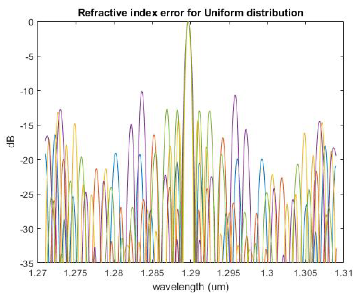 Micromachines 13 00373 g008