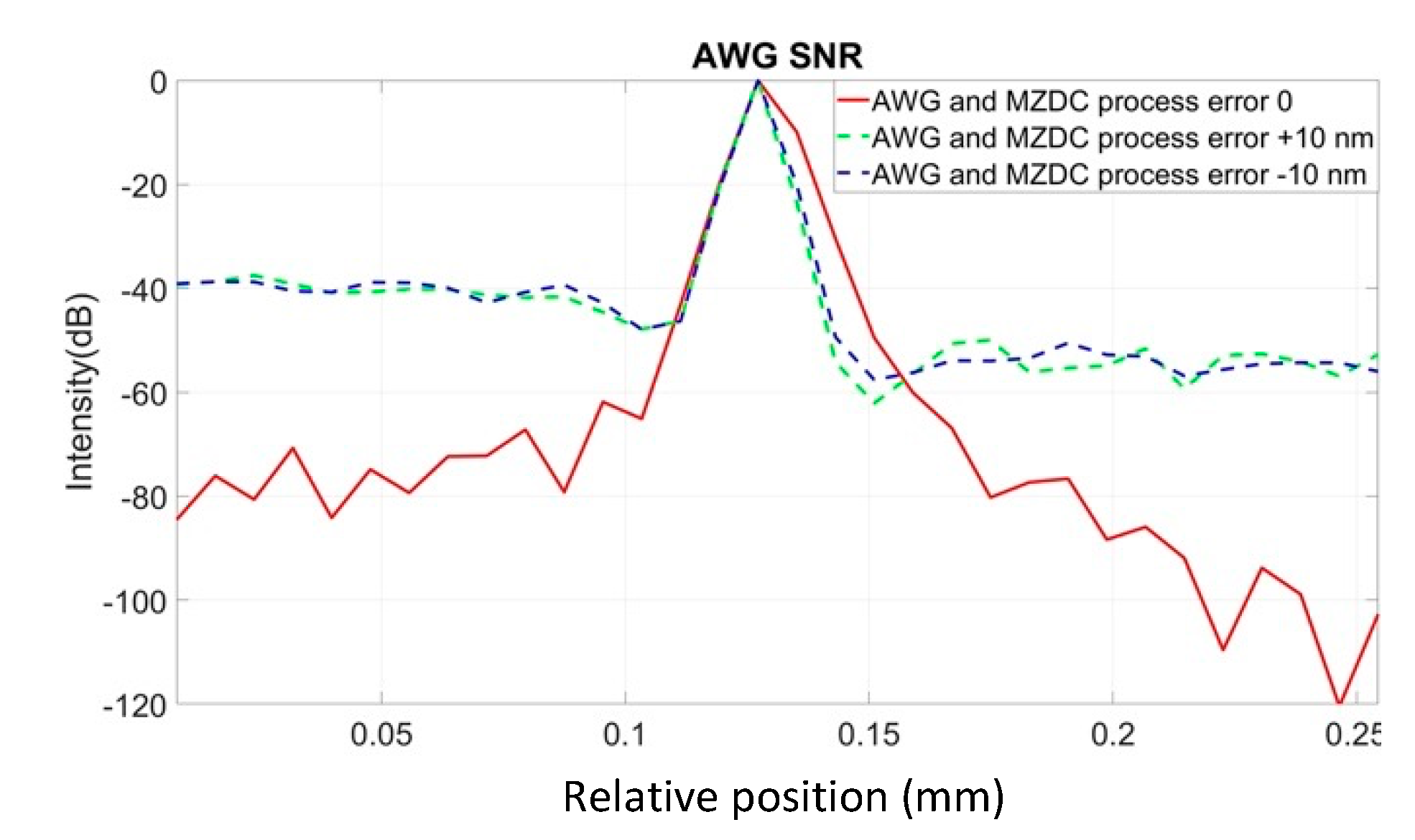 Micromachines 13 00373 g011