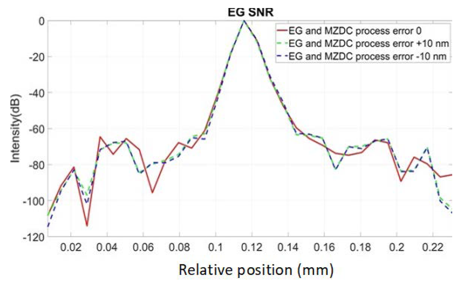 Micromachines 13 00373 g012