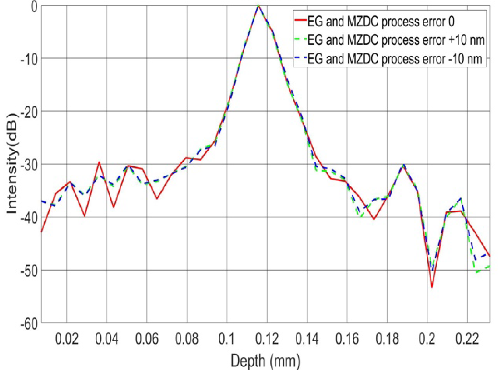 Micromachines 13 00373 g013