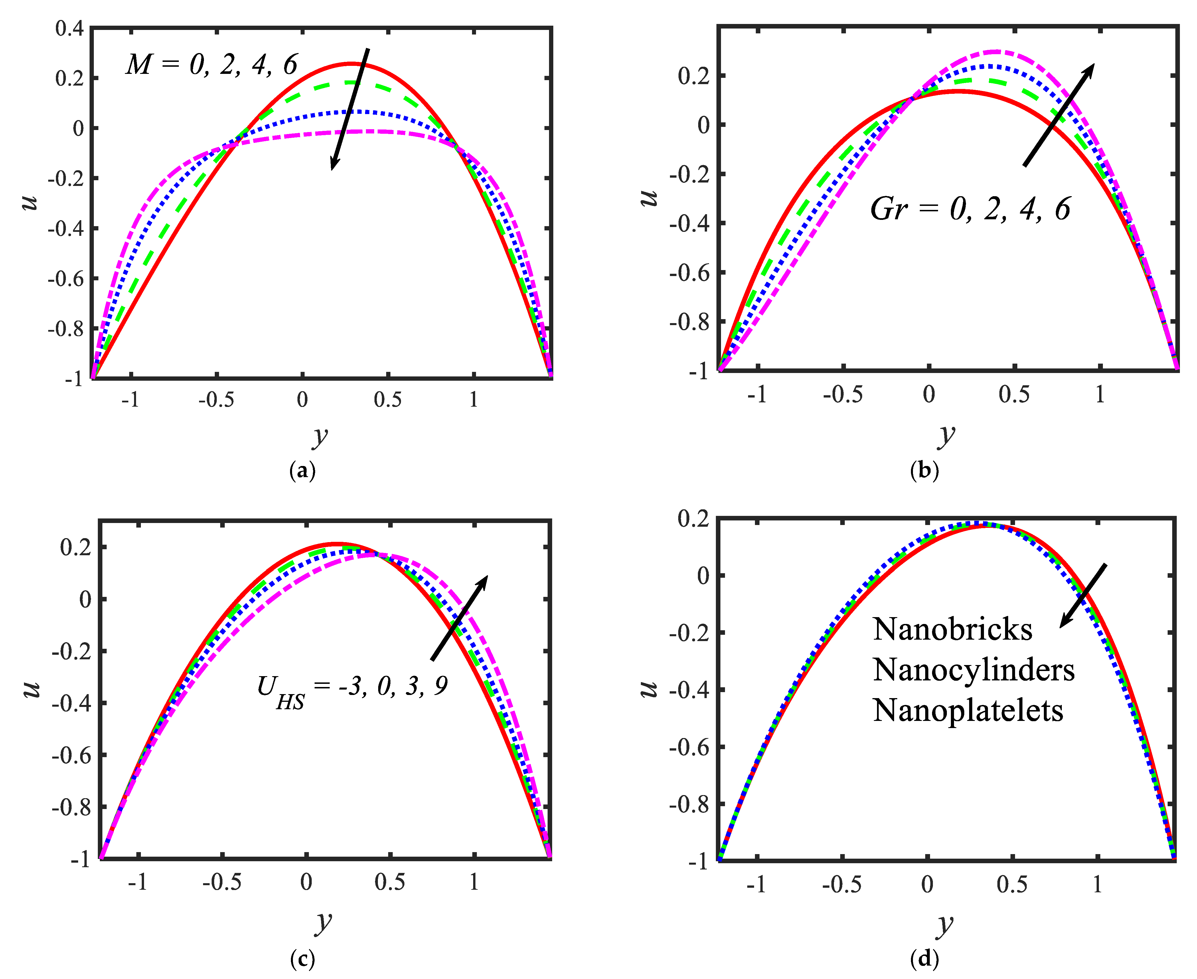 Micromachines 13 00374 g003