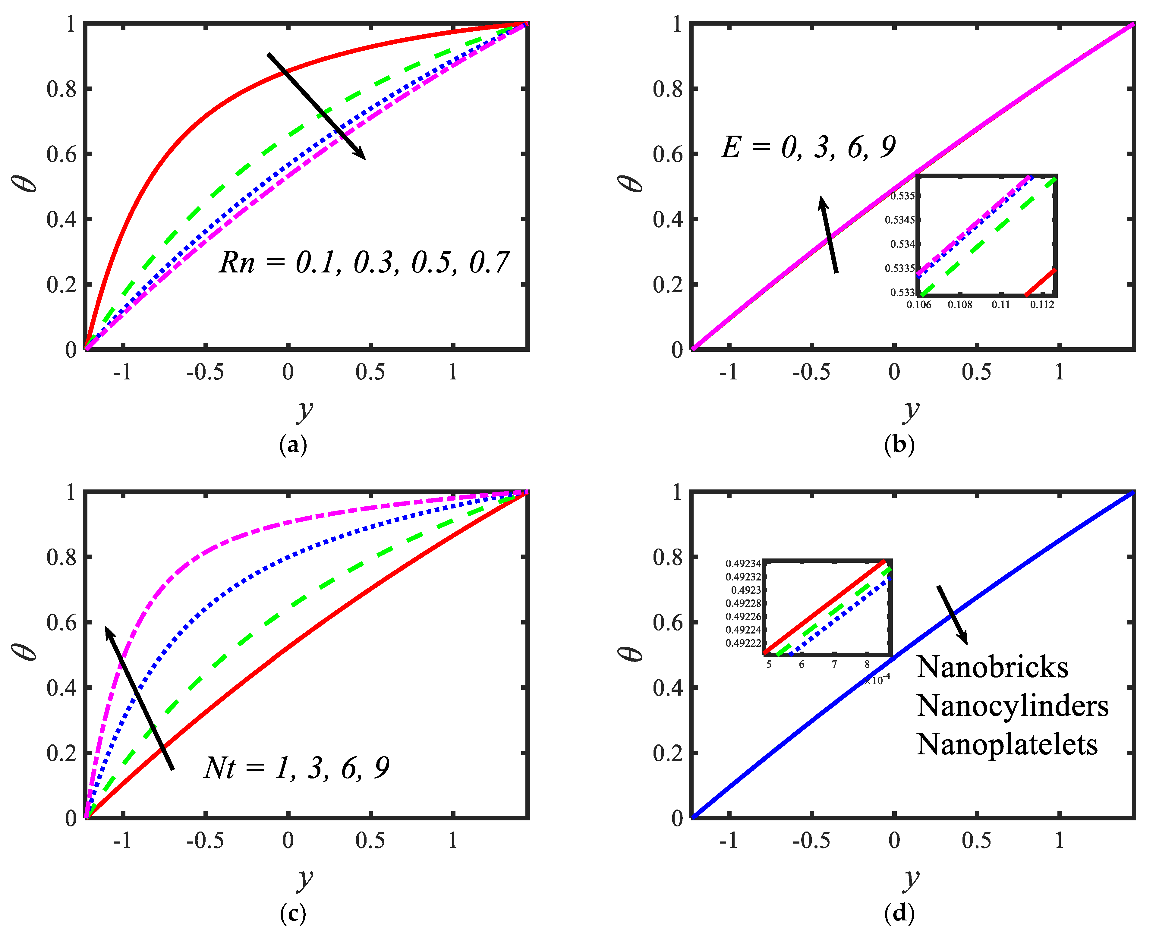 Micromachines 13 00374 g004