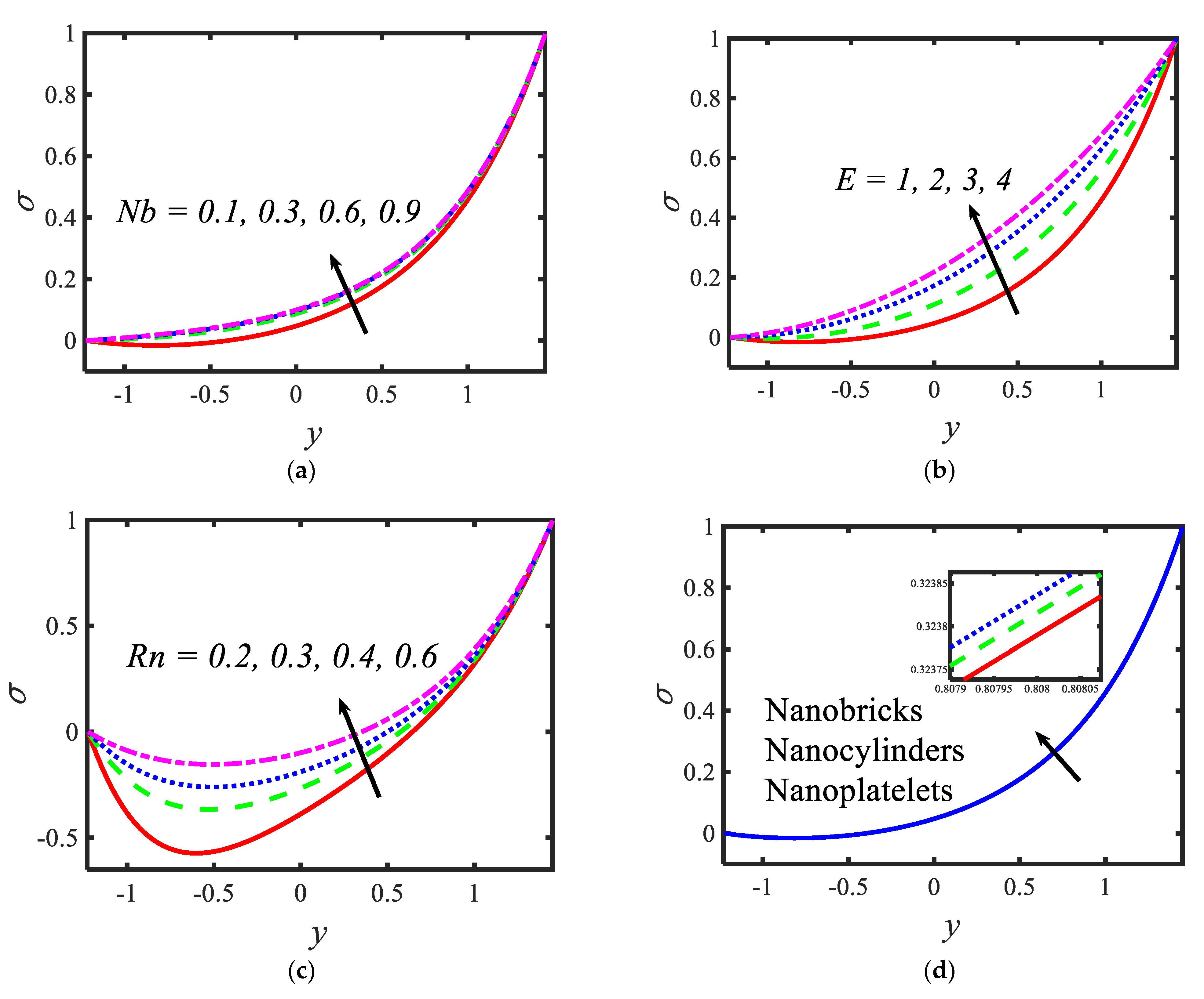 Micromachines 13 00374 g005