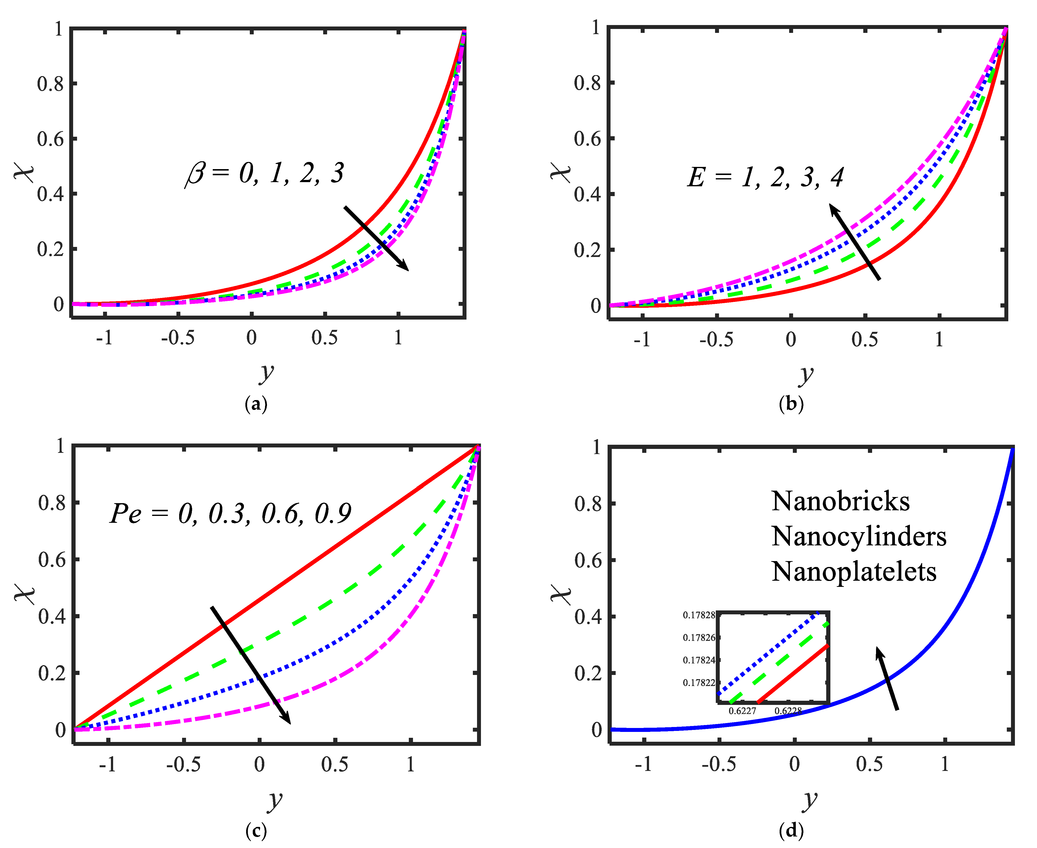 Micromachines 13 00374 g006