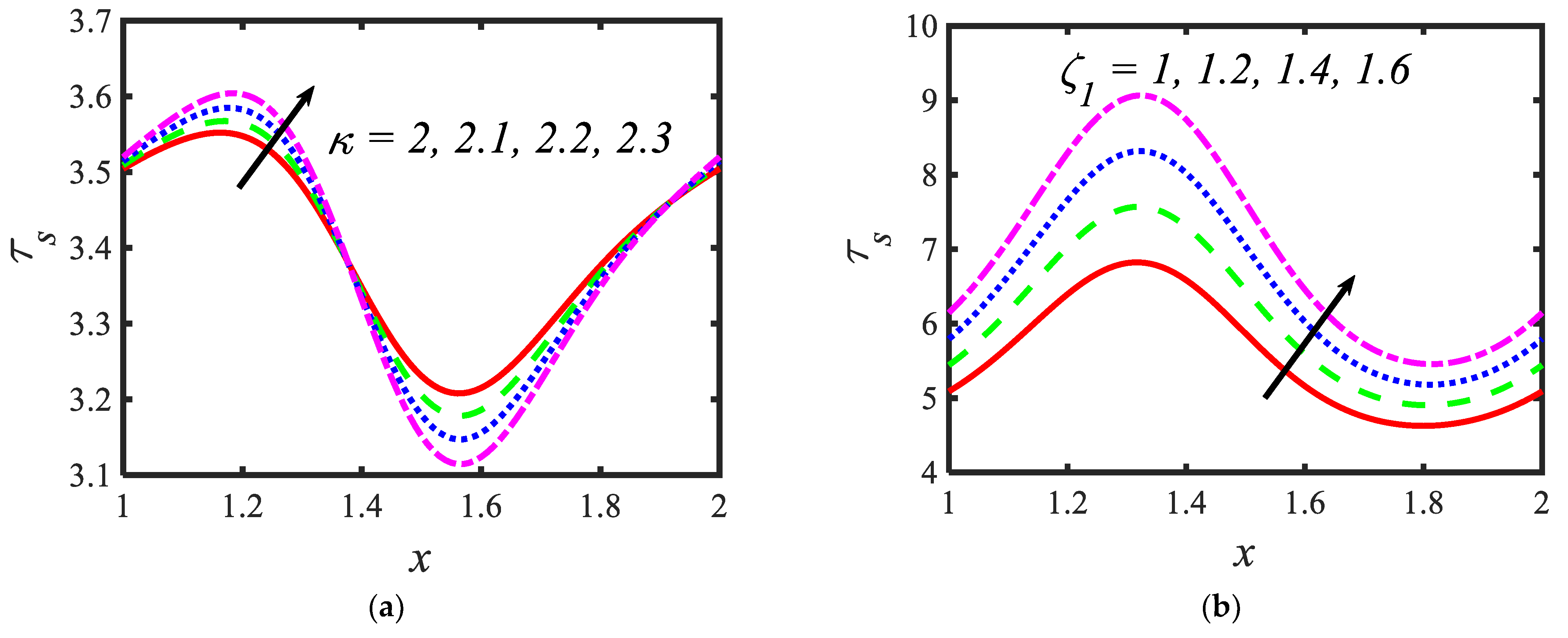 Micromachines 13 00374 g007a