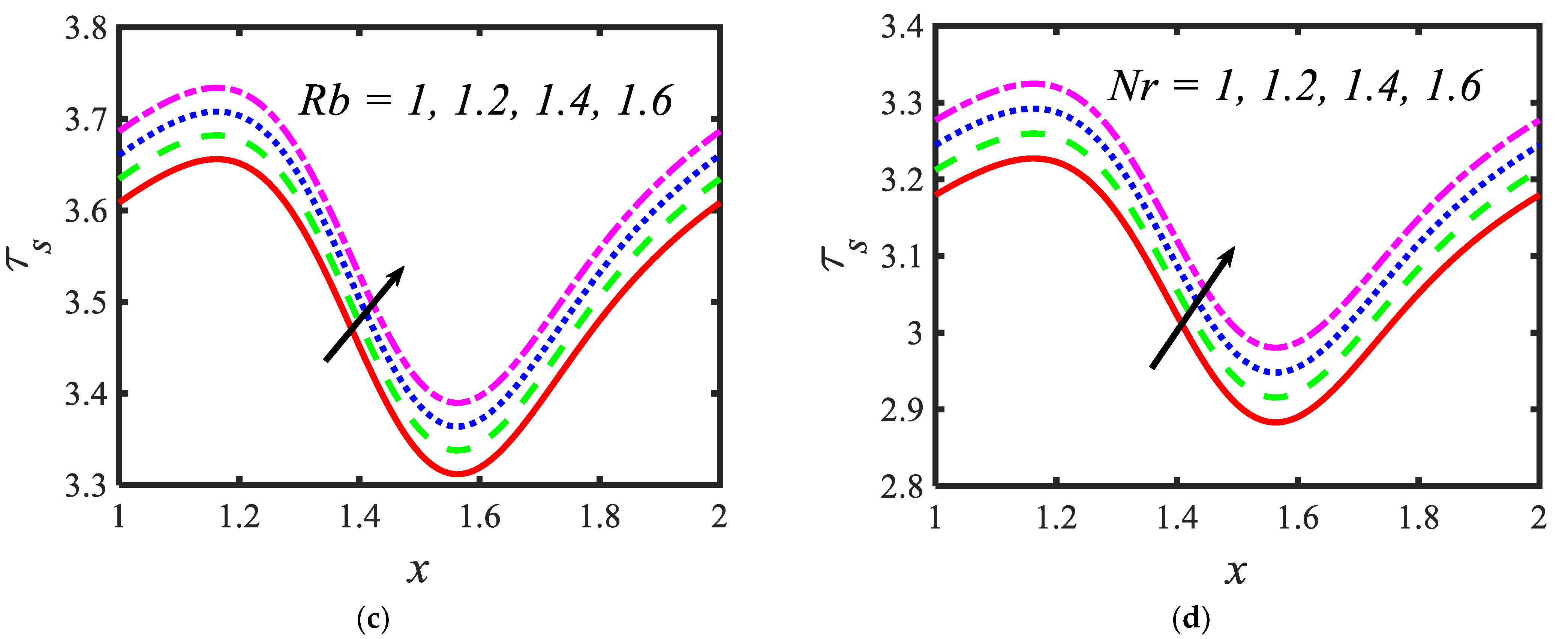 Micromachines 13 00374 g007b