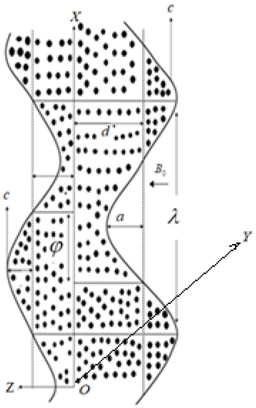 Micromachines 13 00375 g001